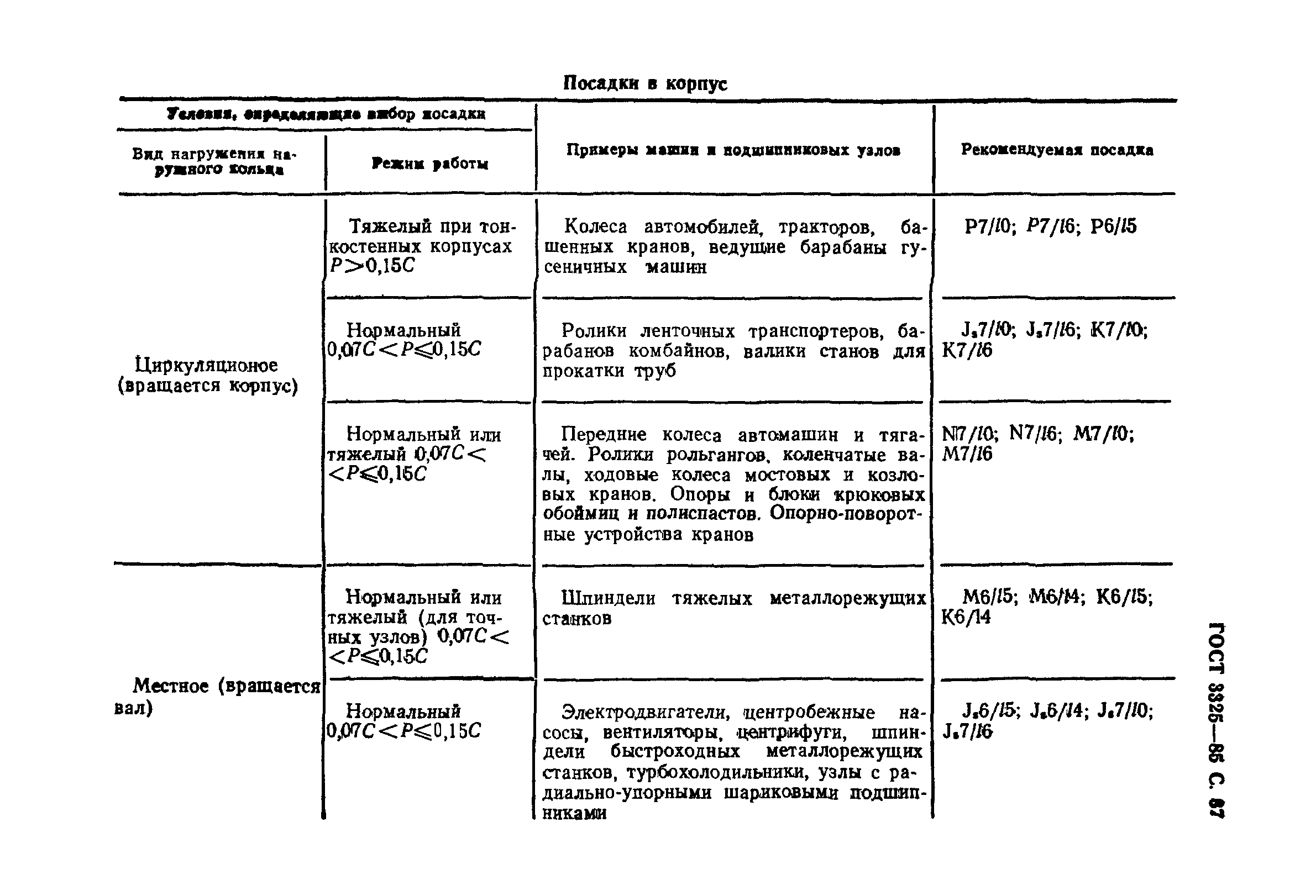 ГОСТ 3325-85