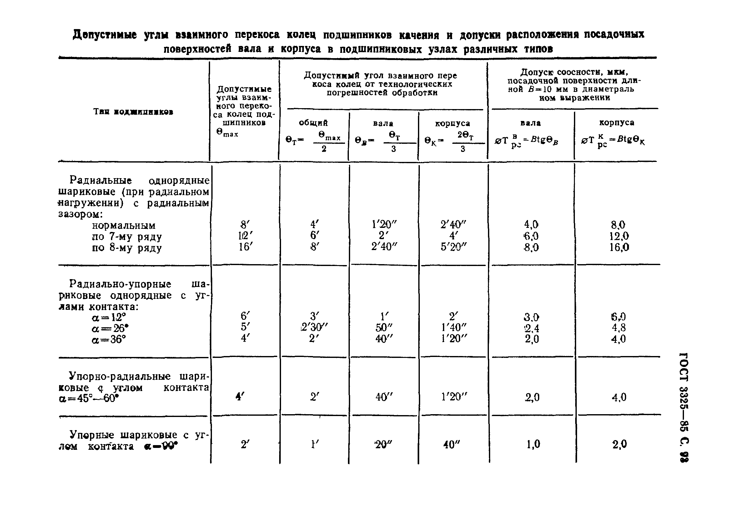 ГОСТ 3325-85