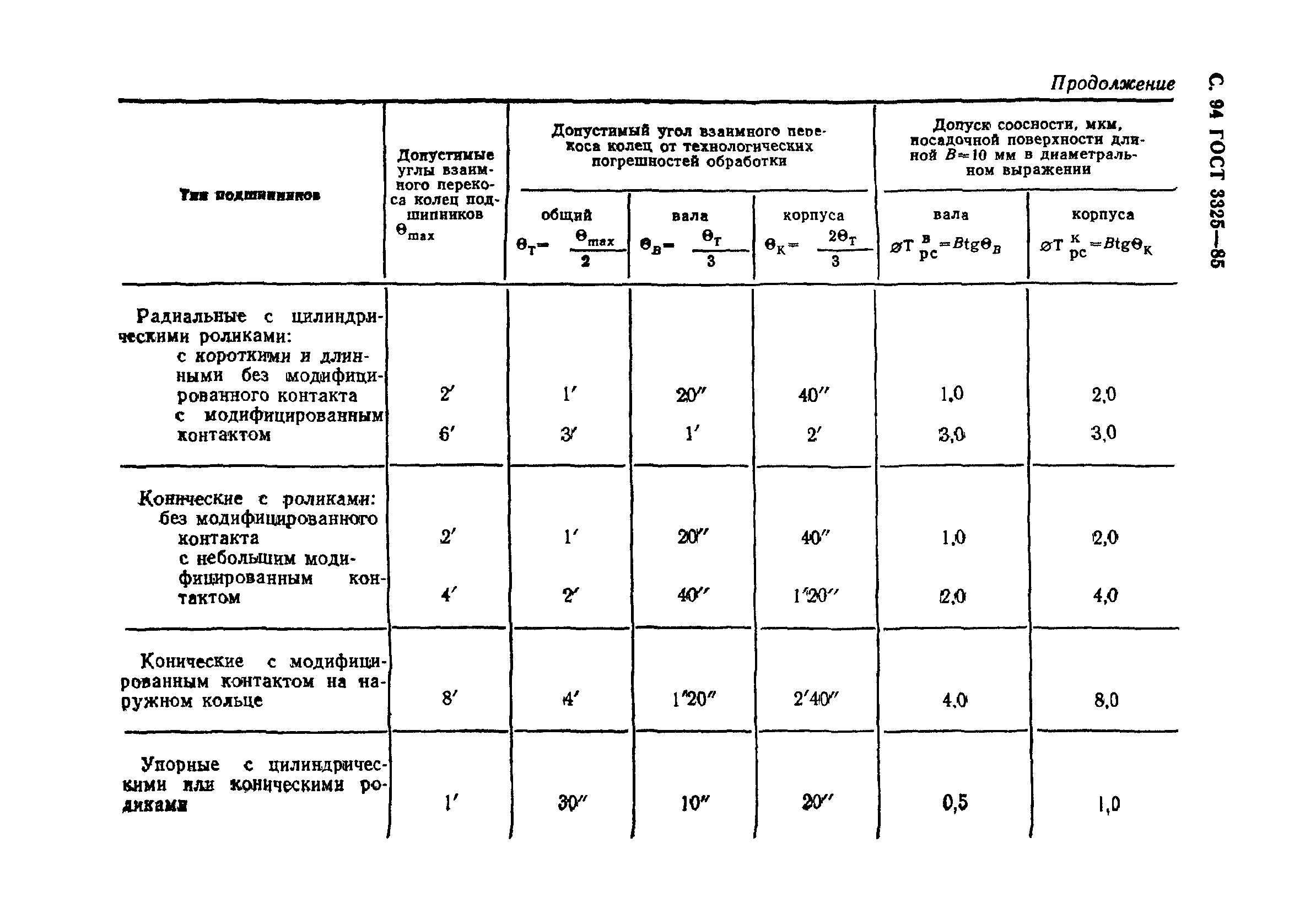 ГОСТ 3325-85