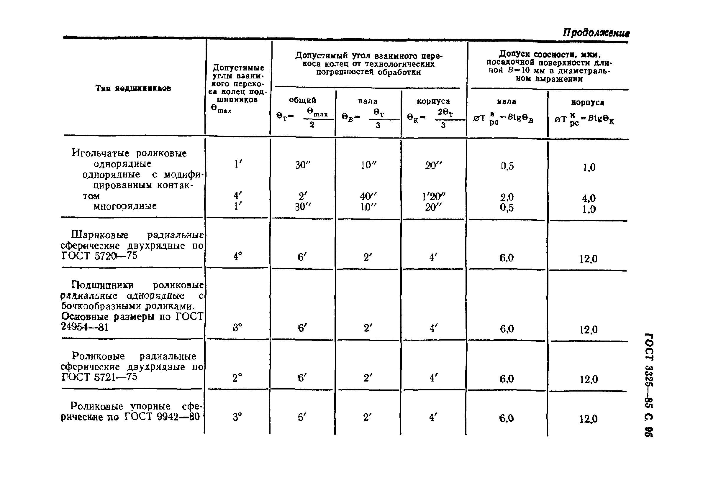 ГОСТ 3325-85