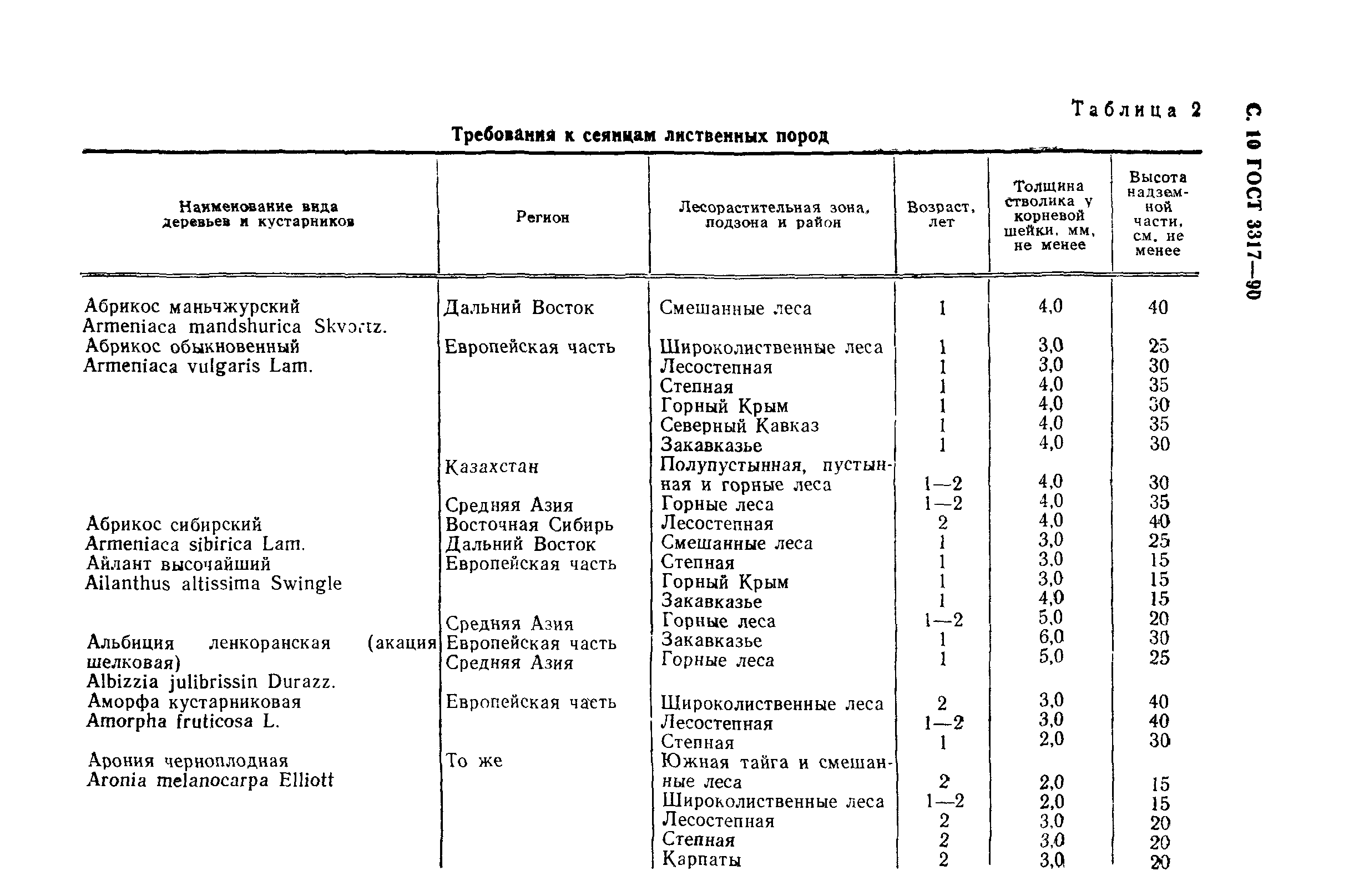 ГОСТ 3317-90