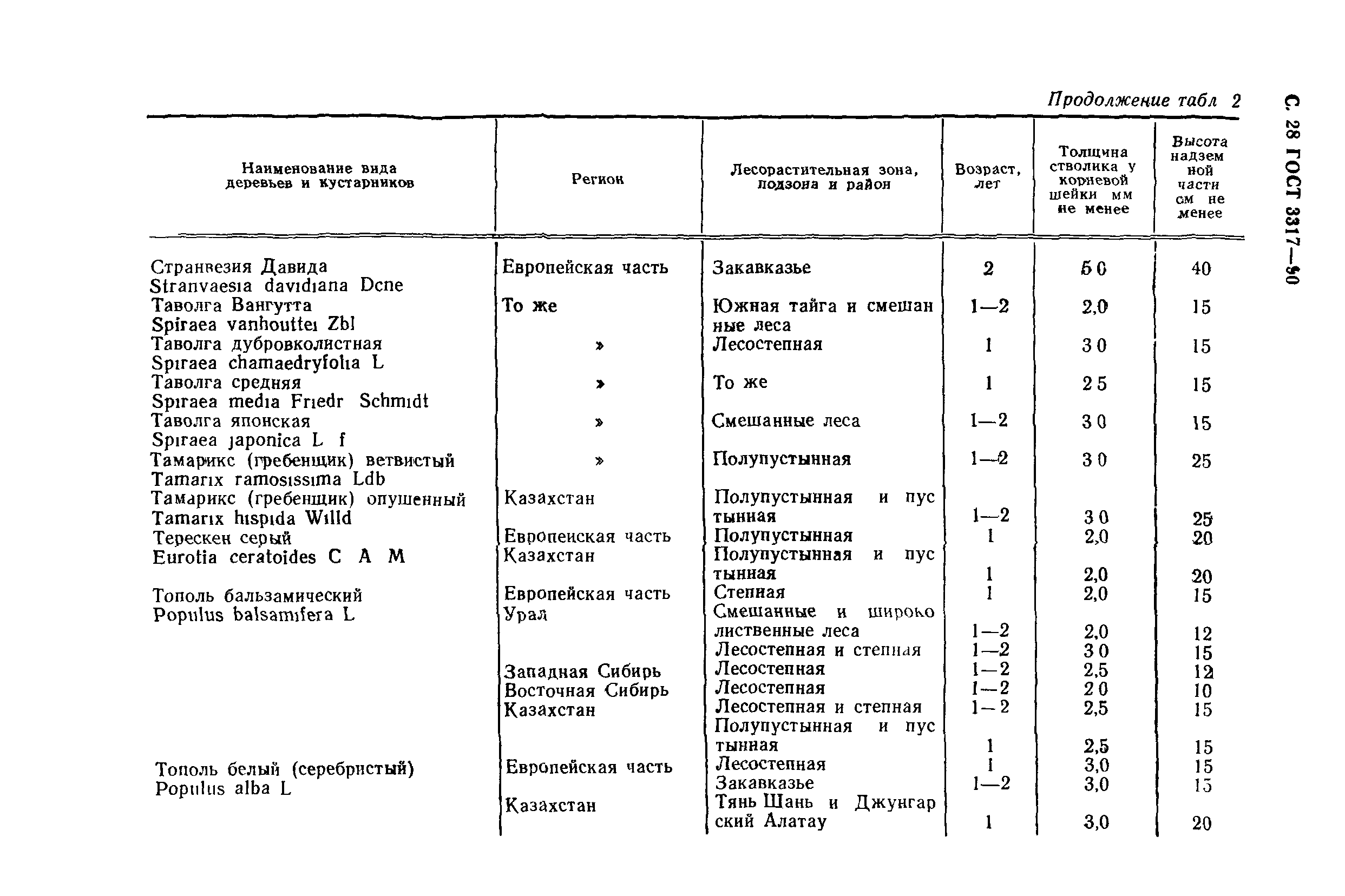 ГОСТ 3317-90