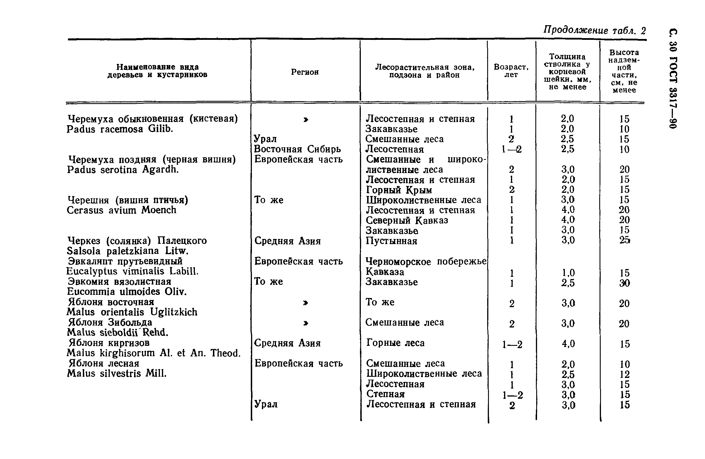 ГОСТ 3317-90