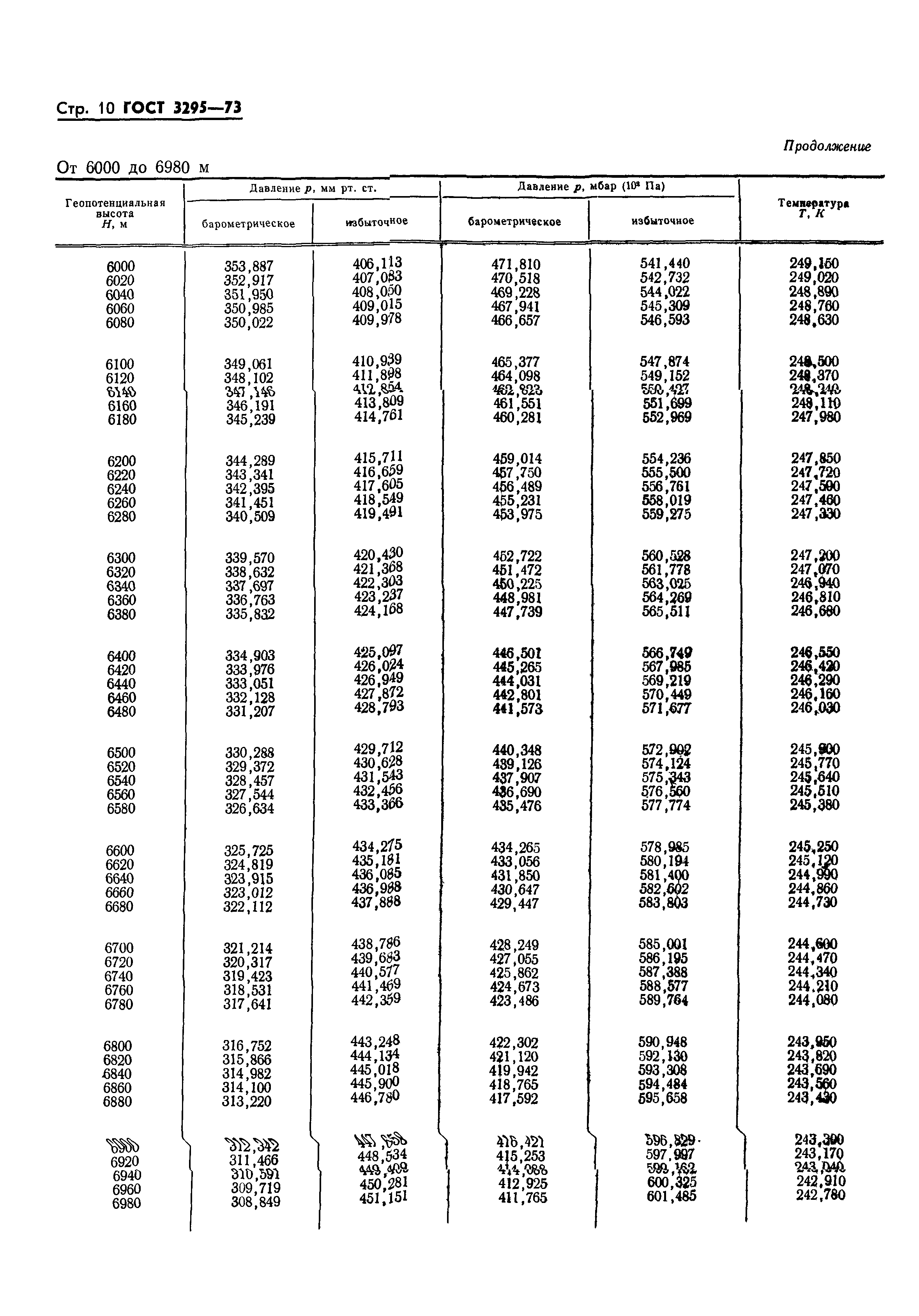 ГОСТ 3295-73