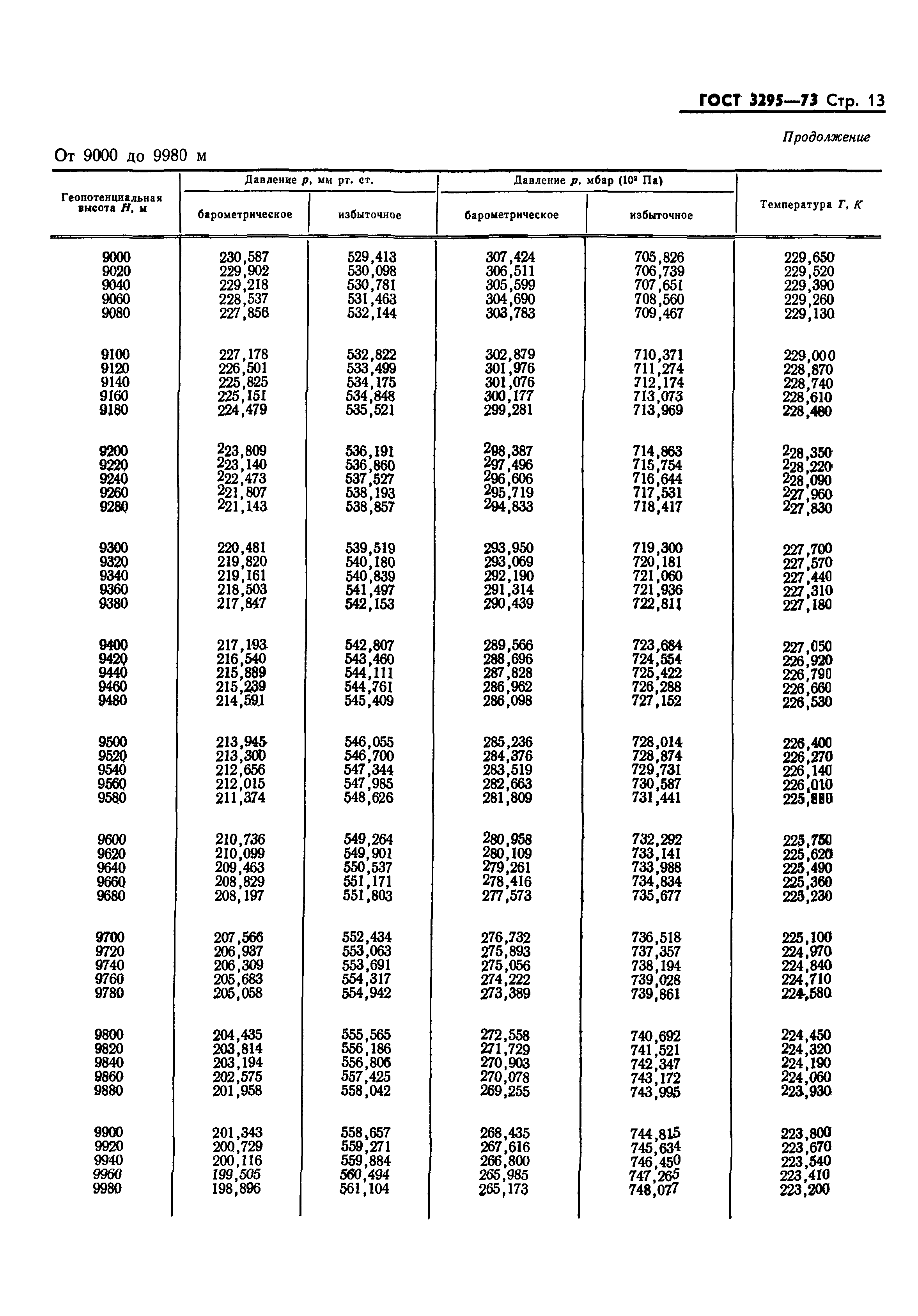 ГОСТ 3295-73