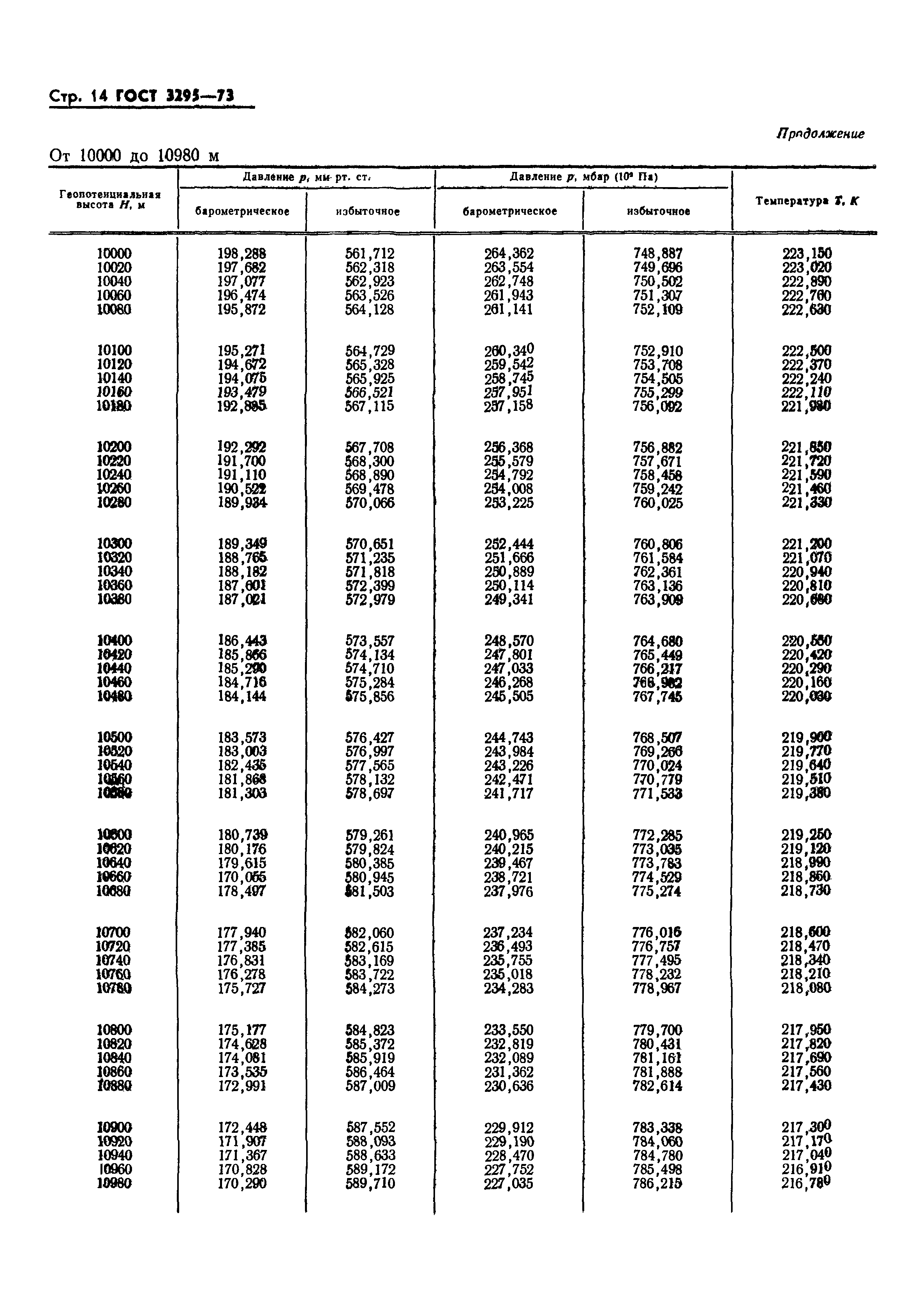 ГОСТ 3295-73