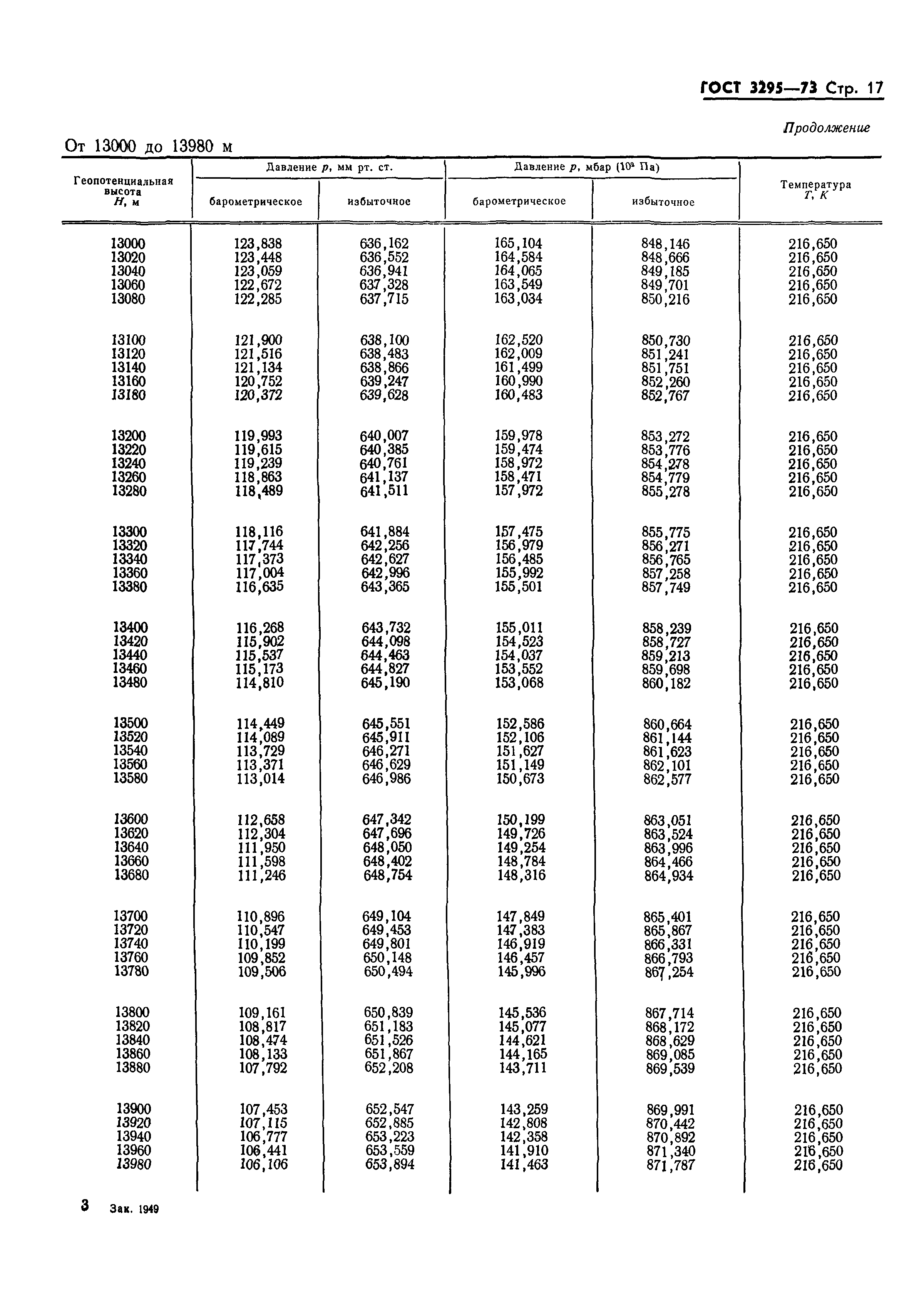 ГОСТ 3295-73