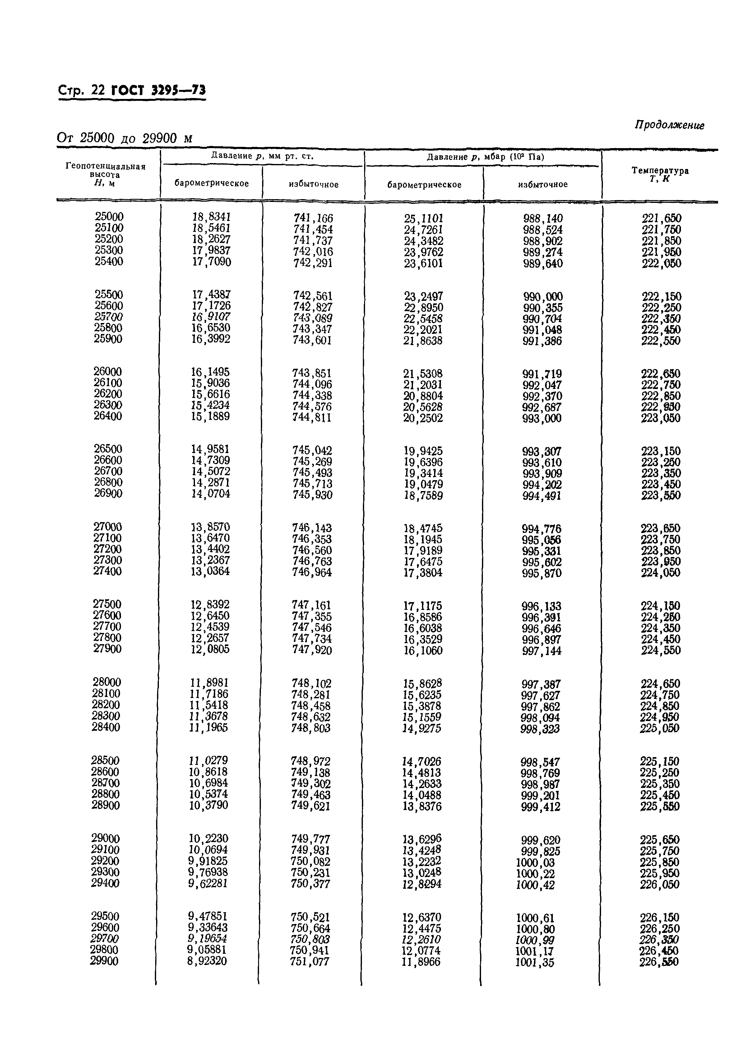 ГОСТ 3295-73