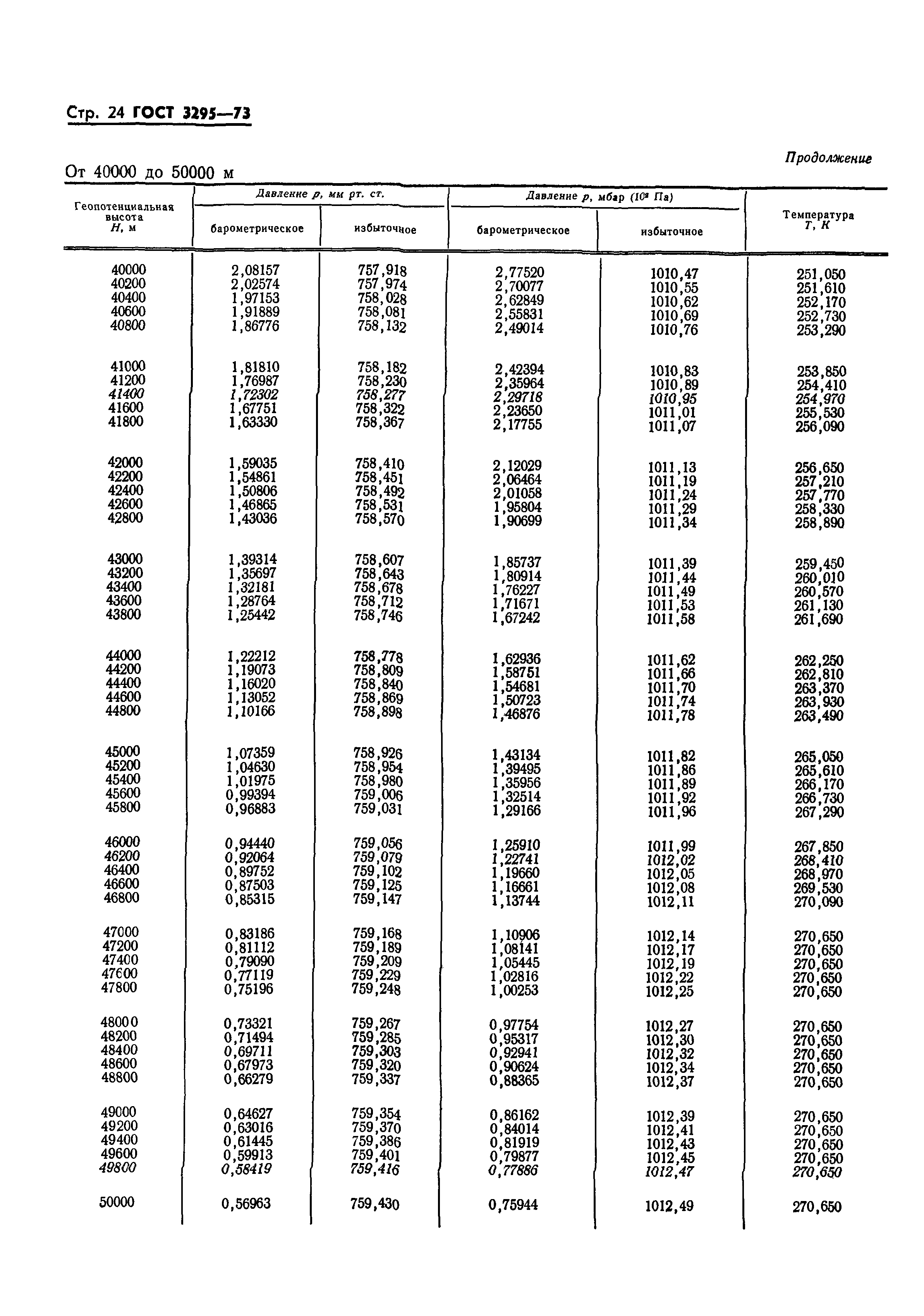 ГОСТ 3295-73