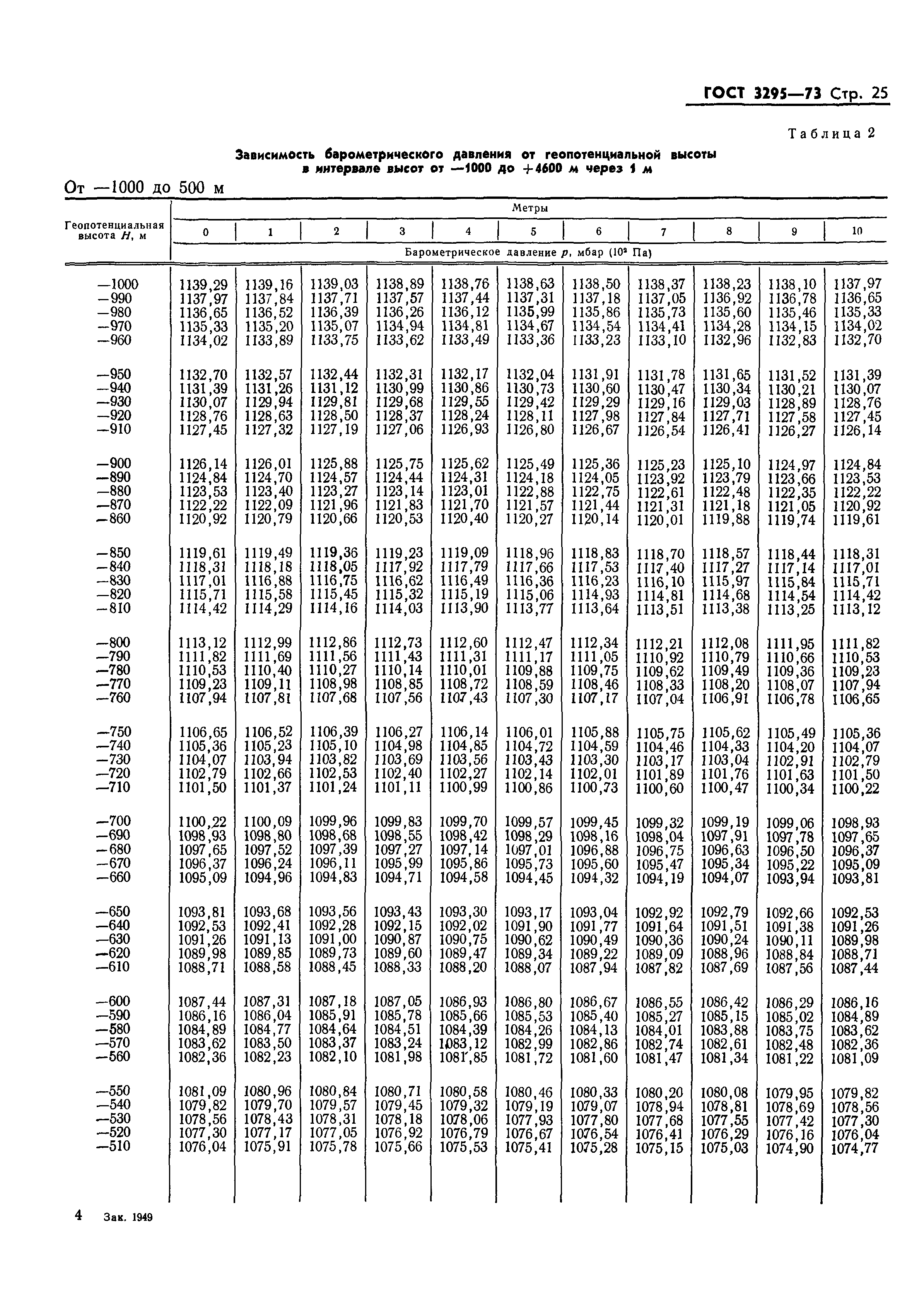 ГОСТ 3295-73