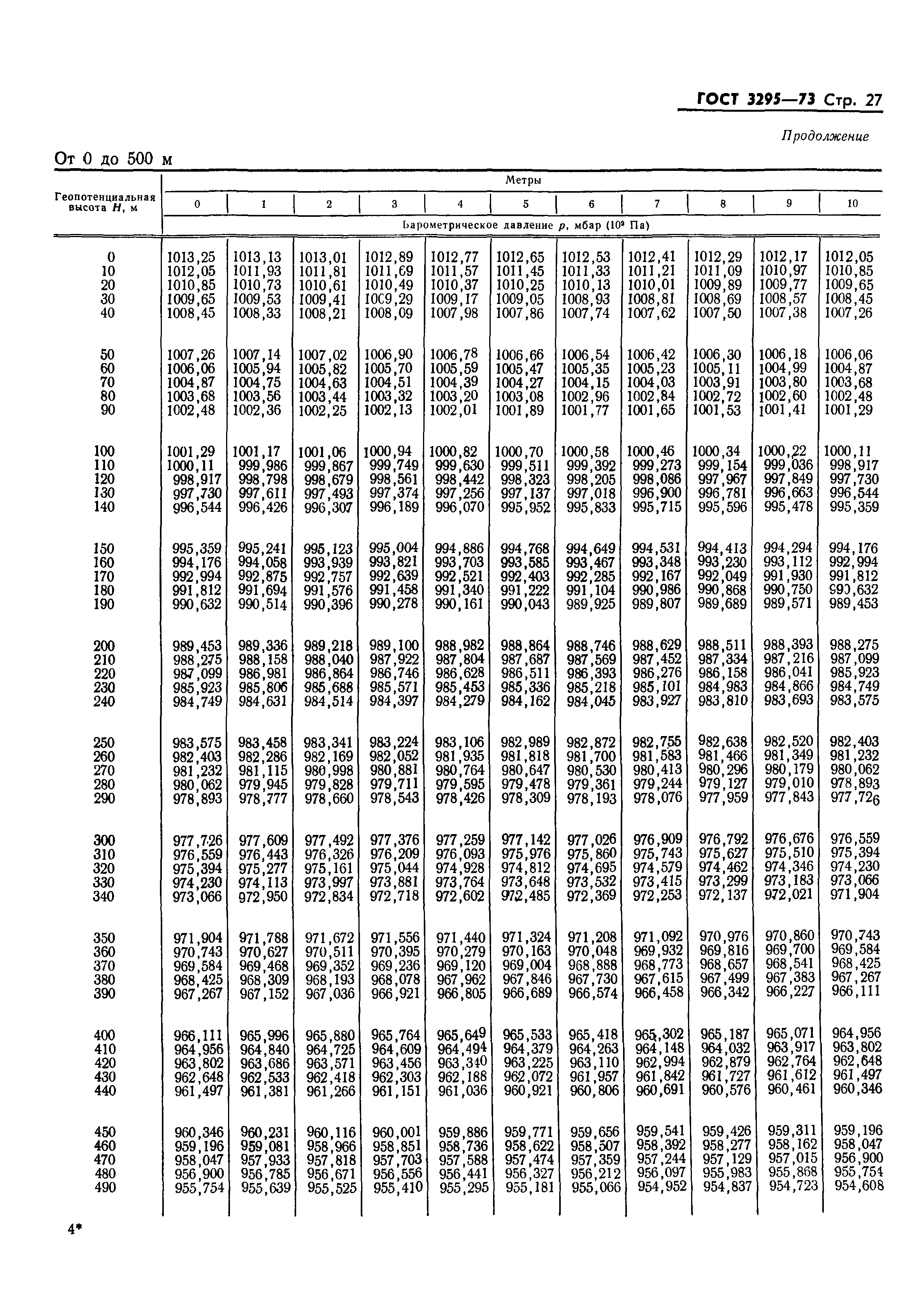 ГОСТ 3295-73