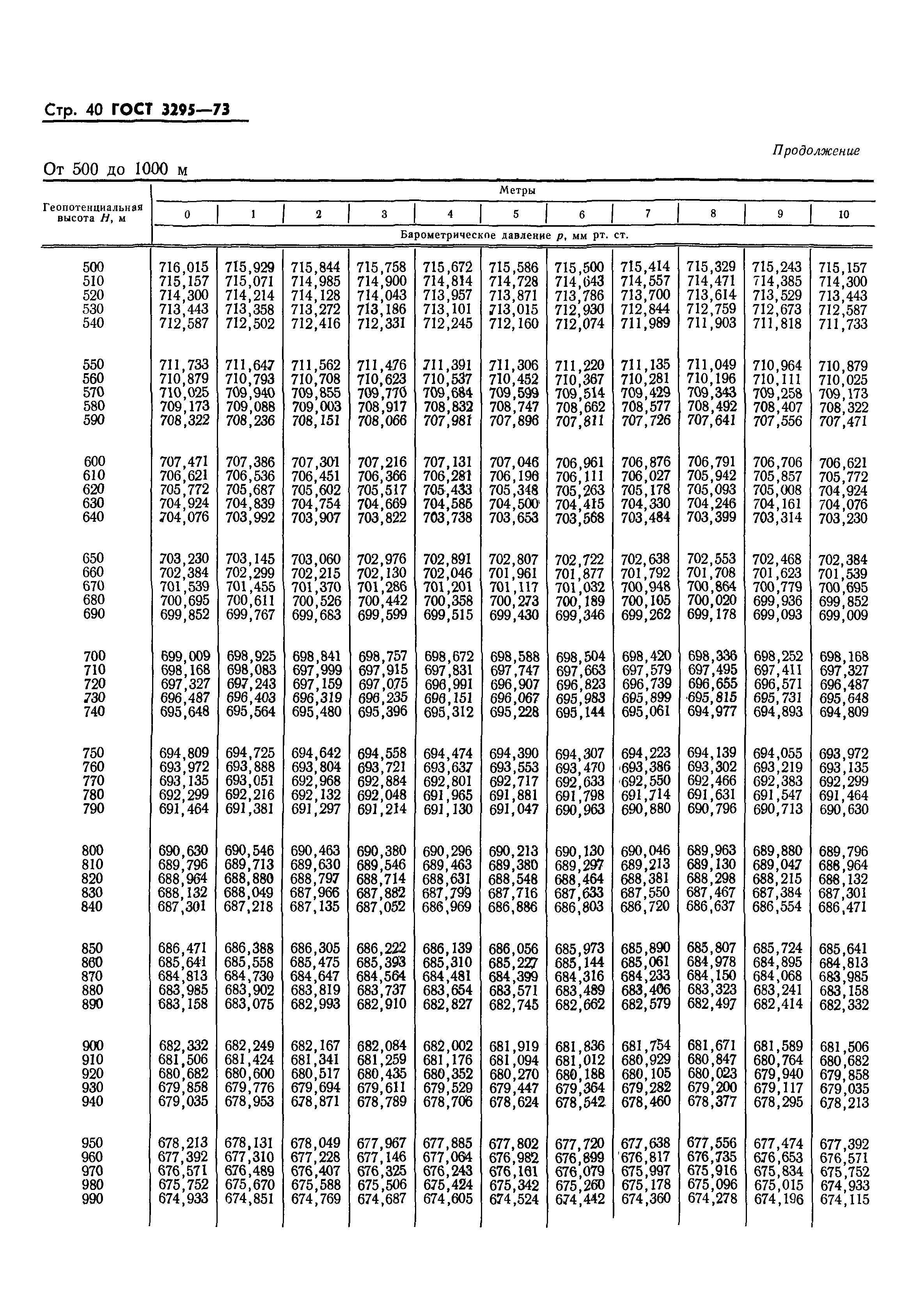 ГОСТ 3295-73