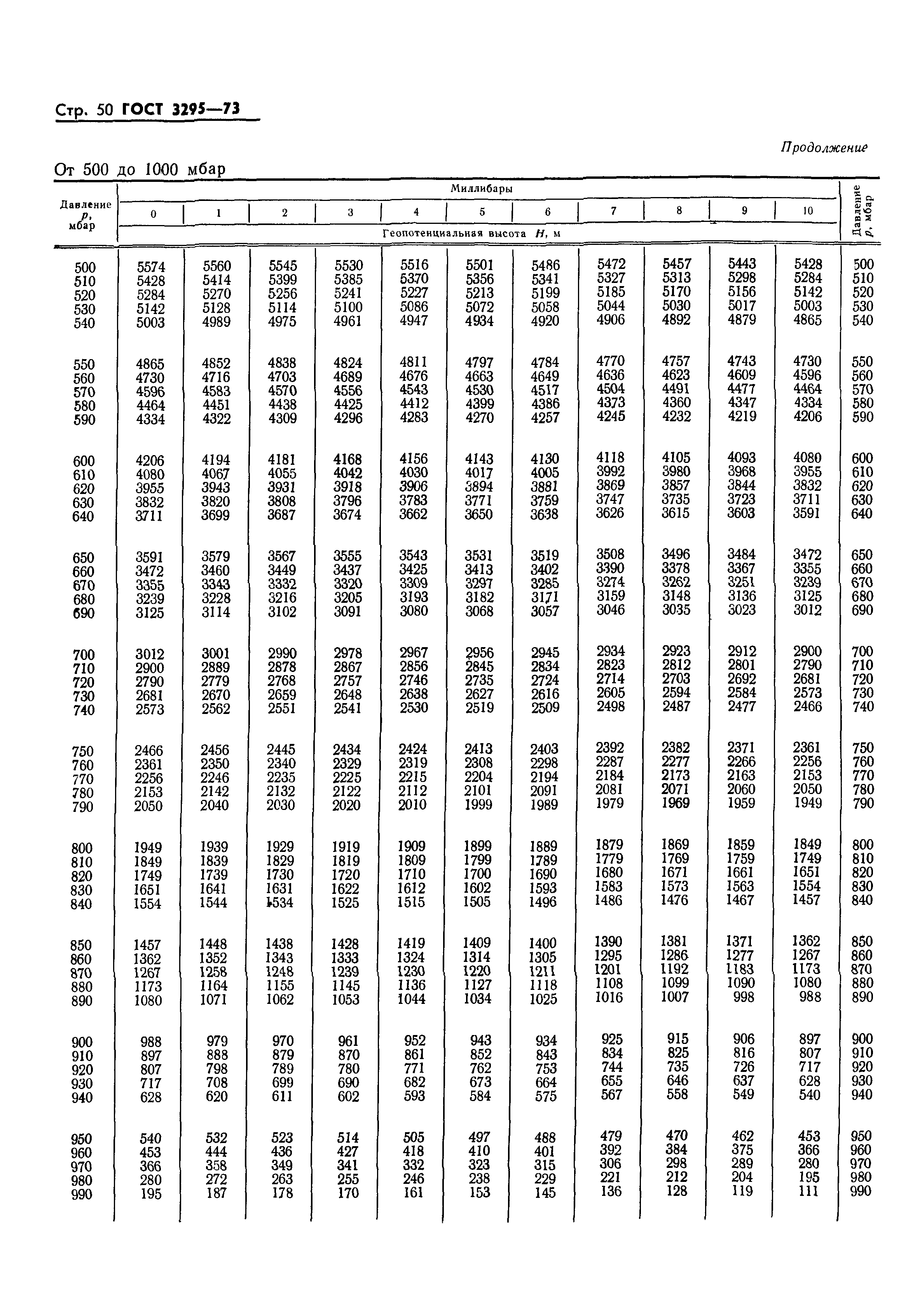 ГОСТ 3295-73