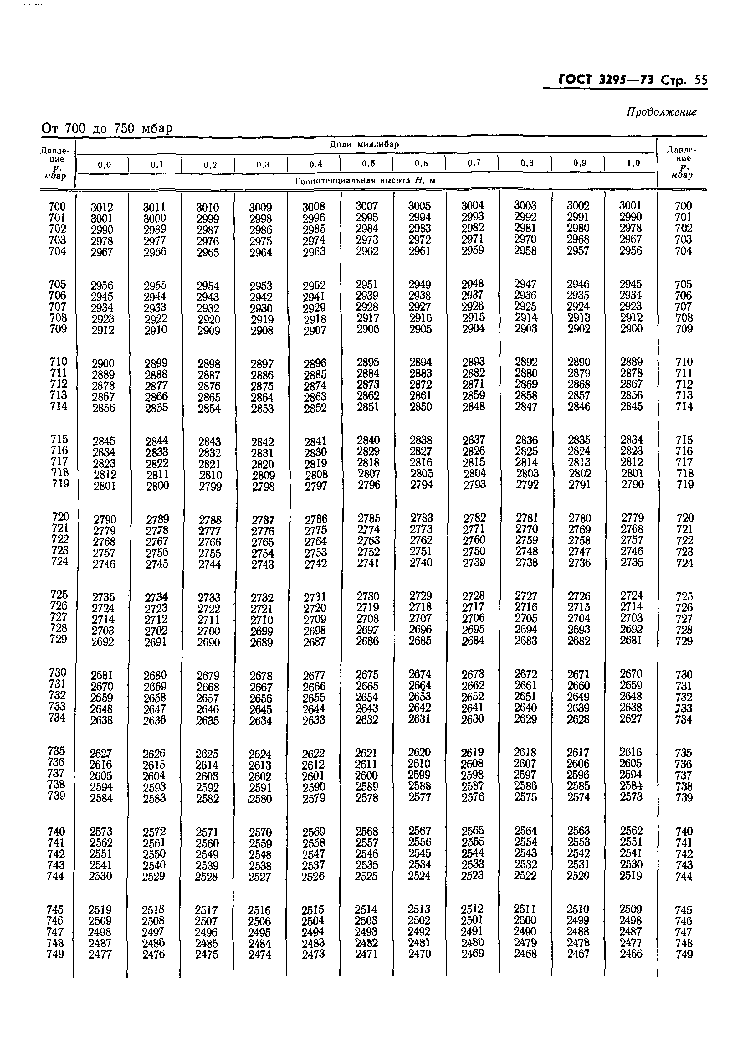 ГОСТ 3295-73