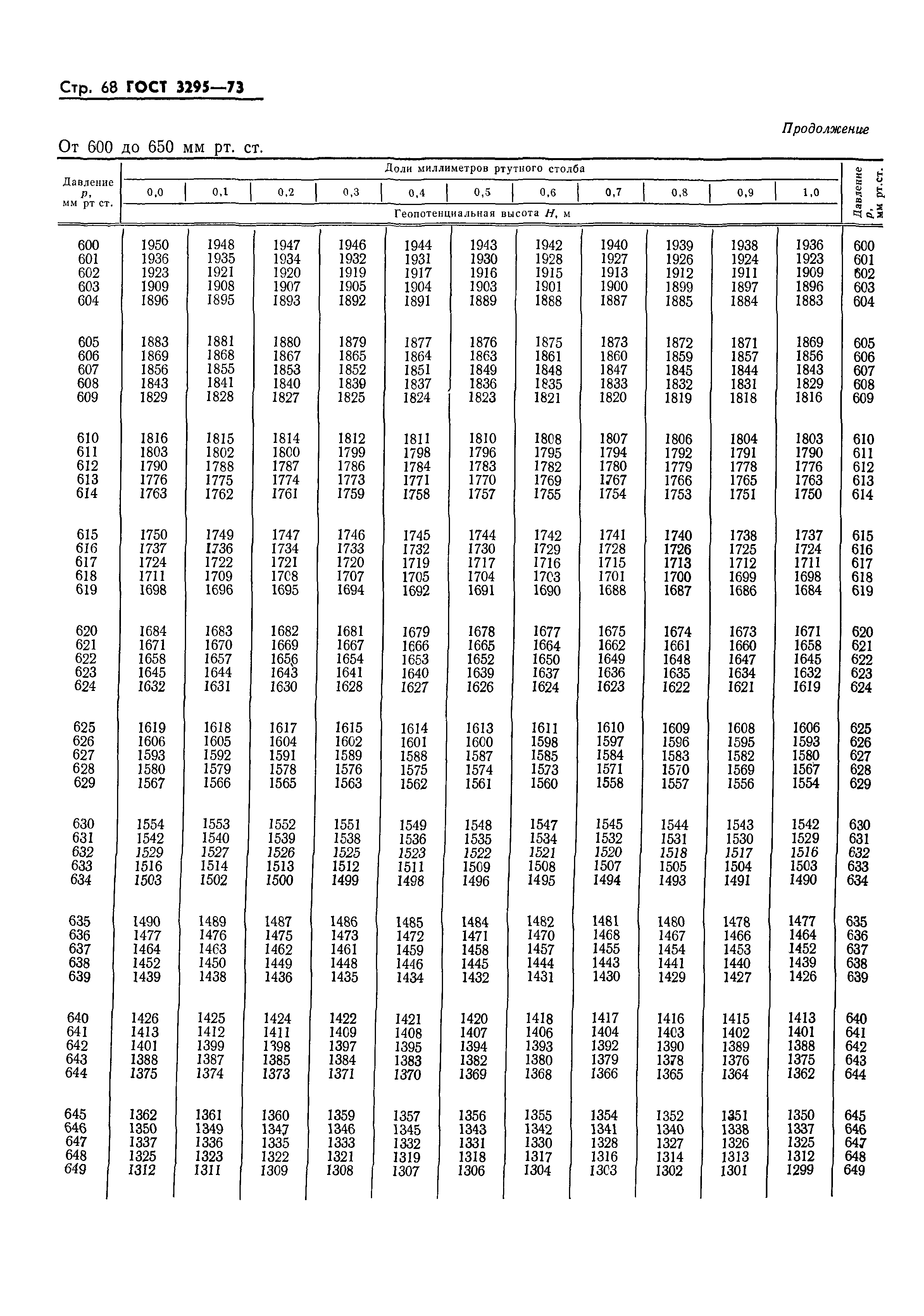 ГОСТ 3295-73