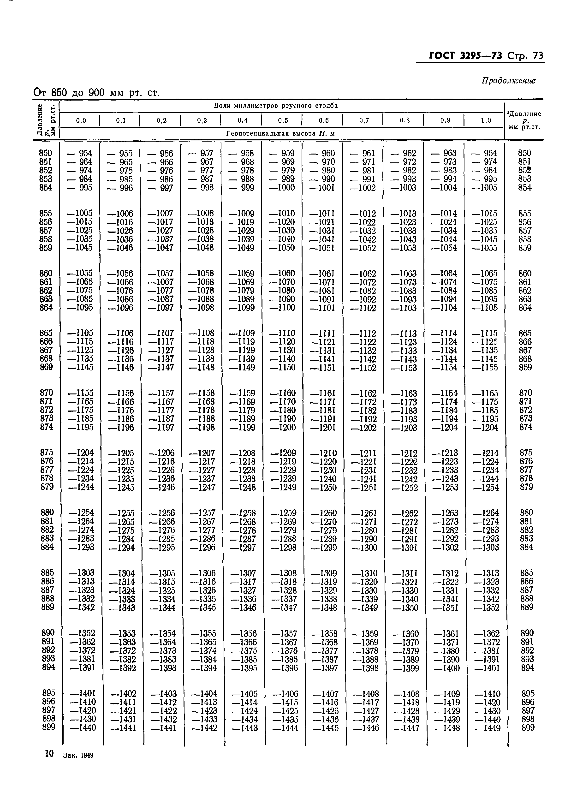 ГОСТ 3295-73