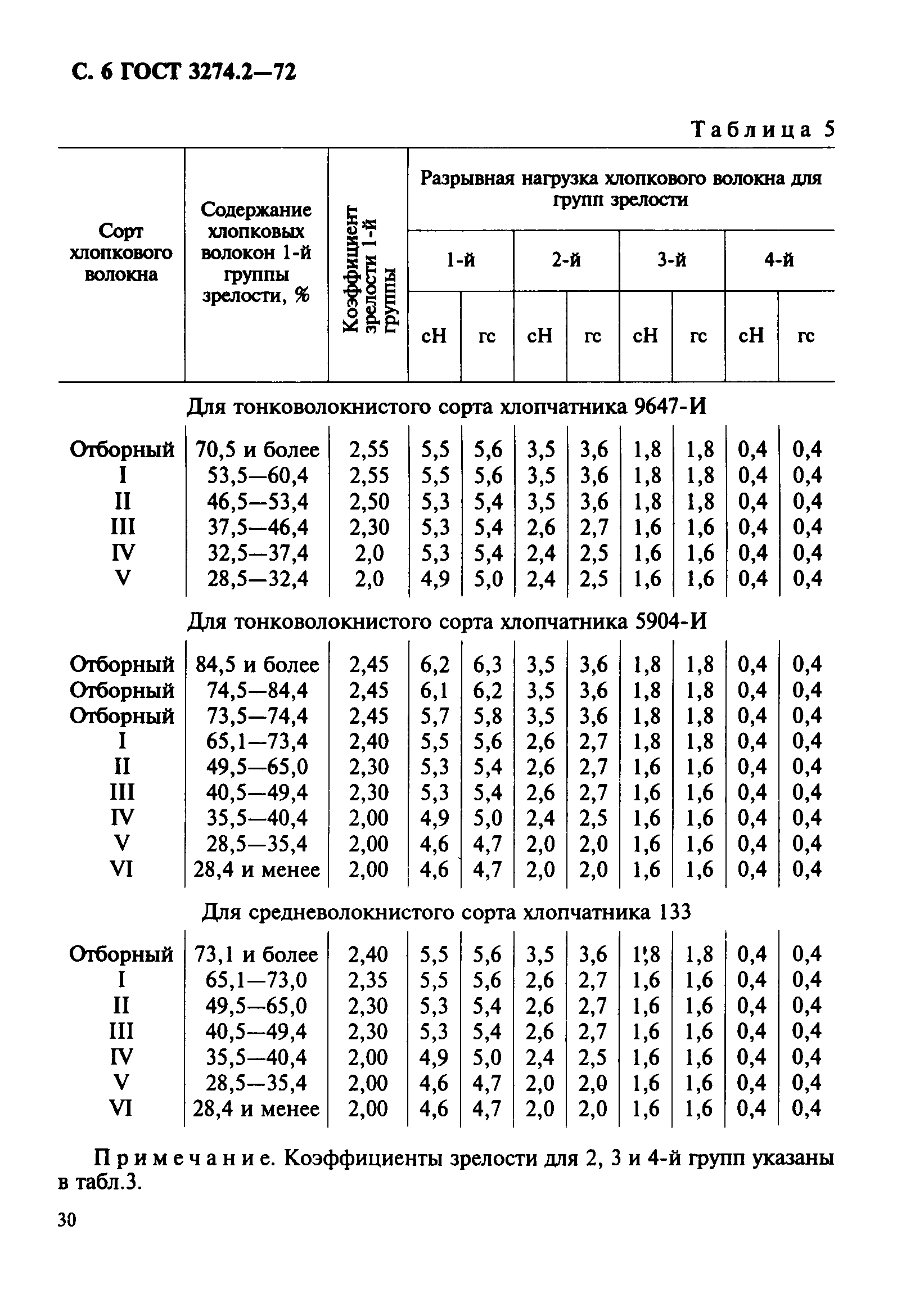 ГОСТ 3274.2-72