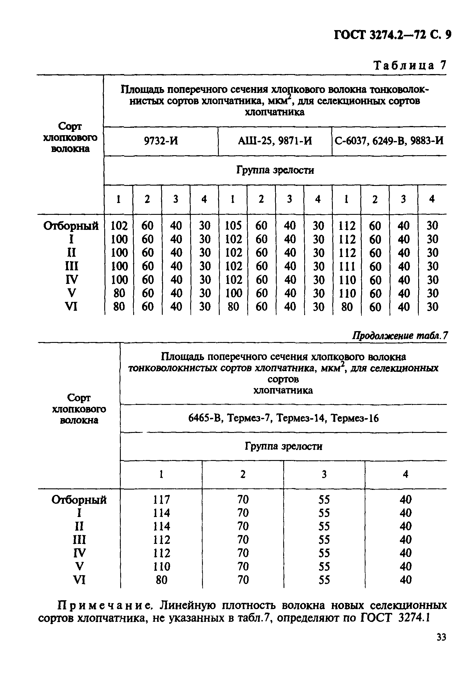 ГОСТ 3274.2-72