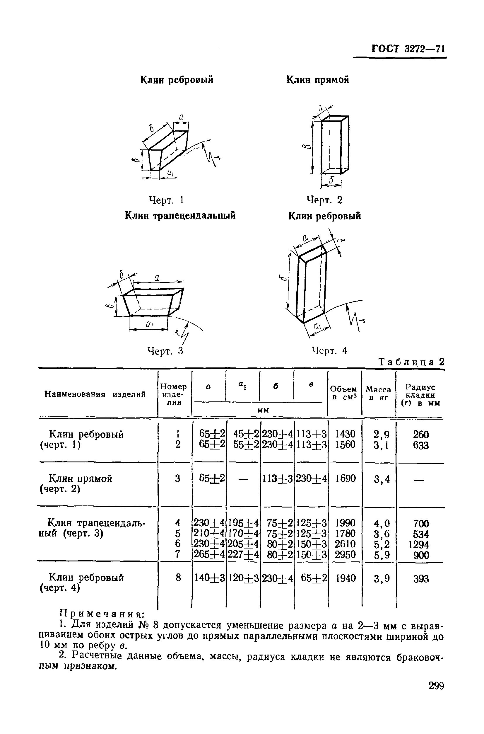 ГОСТ 3272-71