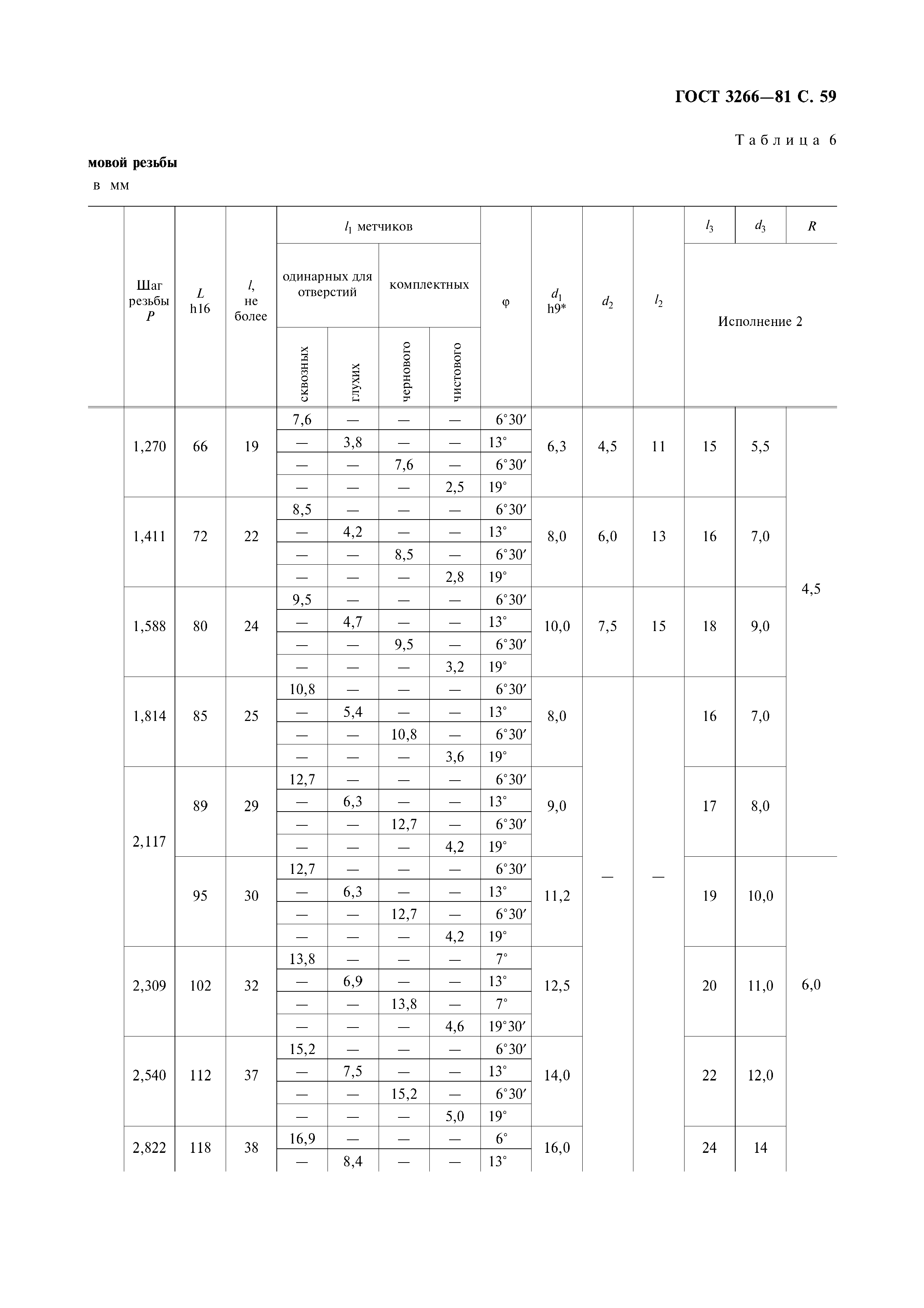 ГОСТ 3266-81