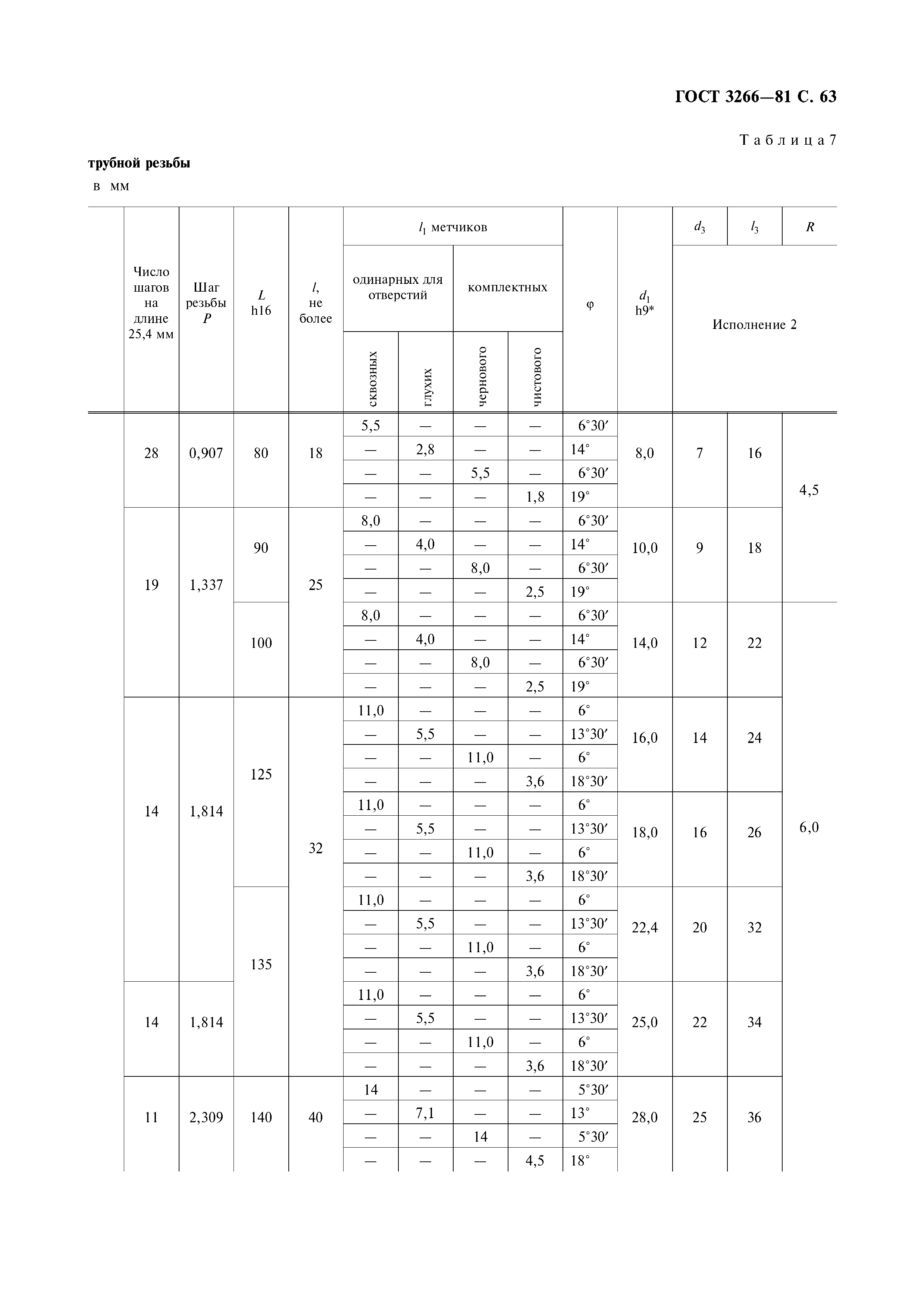 ГОСТ 3266-81