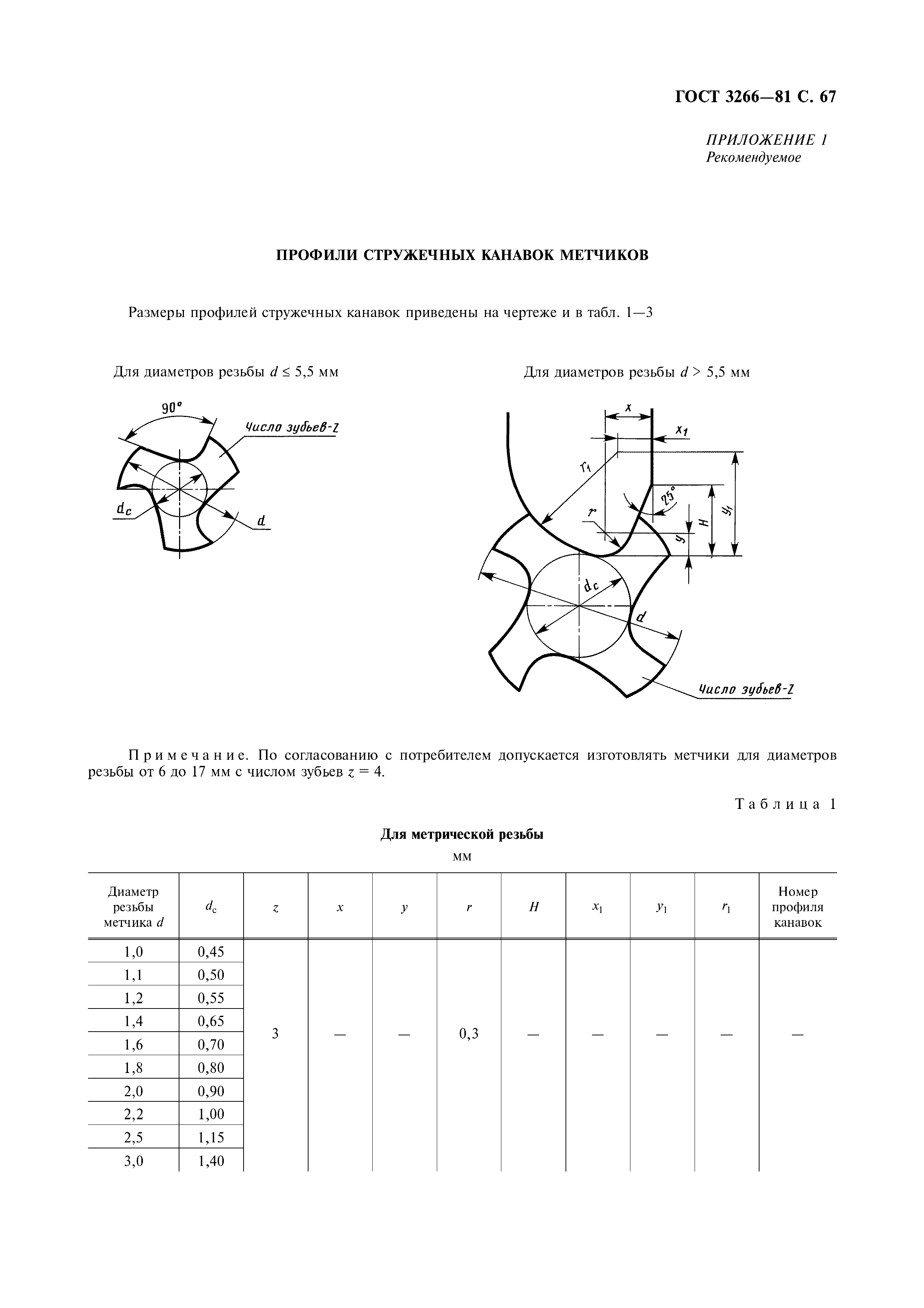 ГОСТ 3266-81