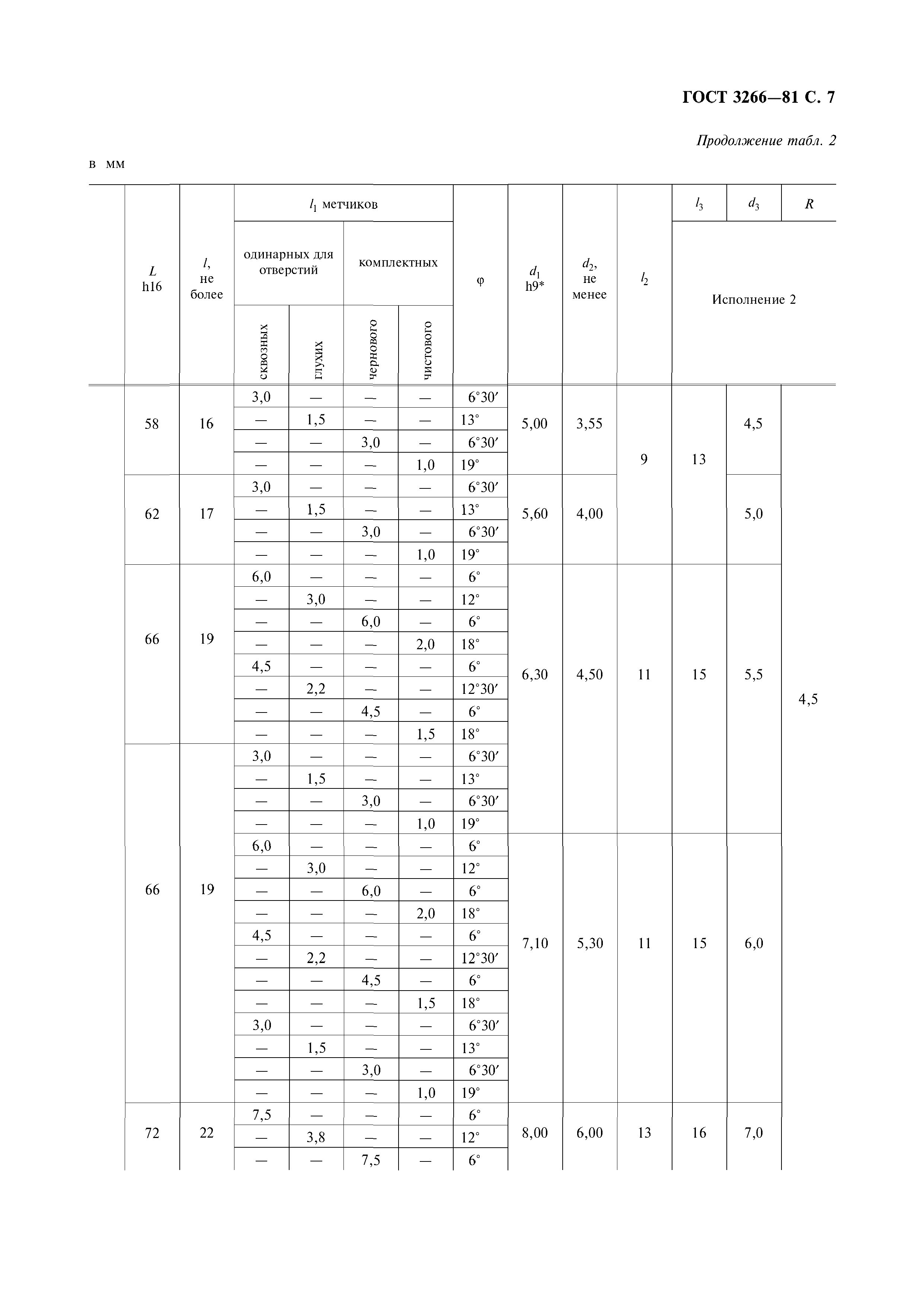 ГОСТ 3266-81