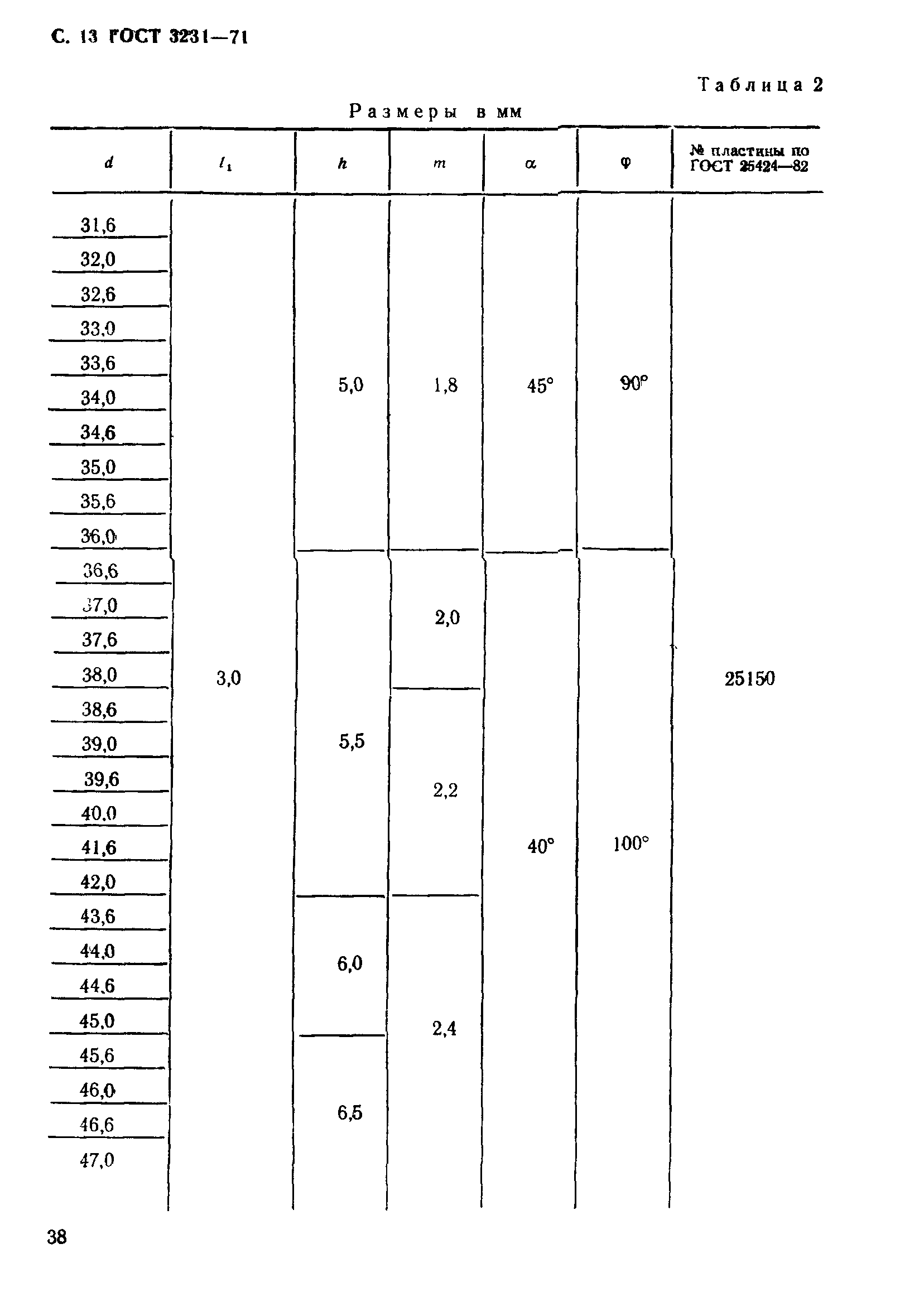 ГОСТ 3231-71