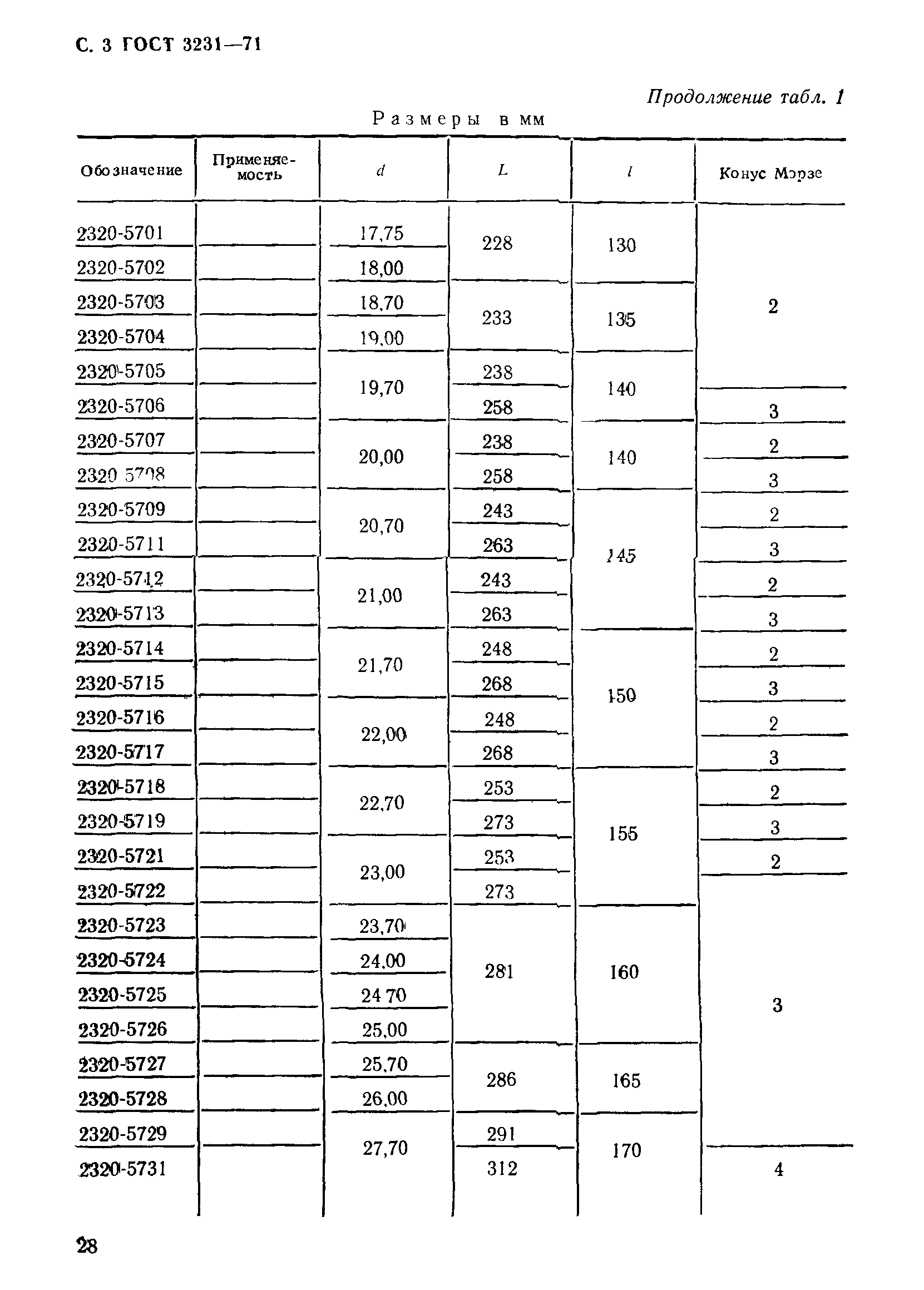 ГОСТ 3231-71