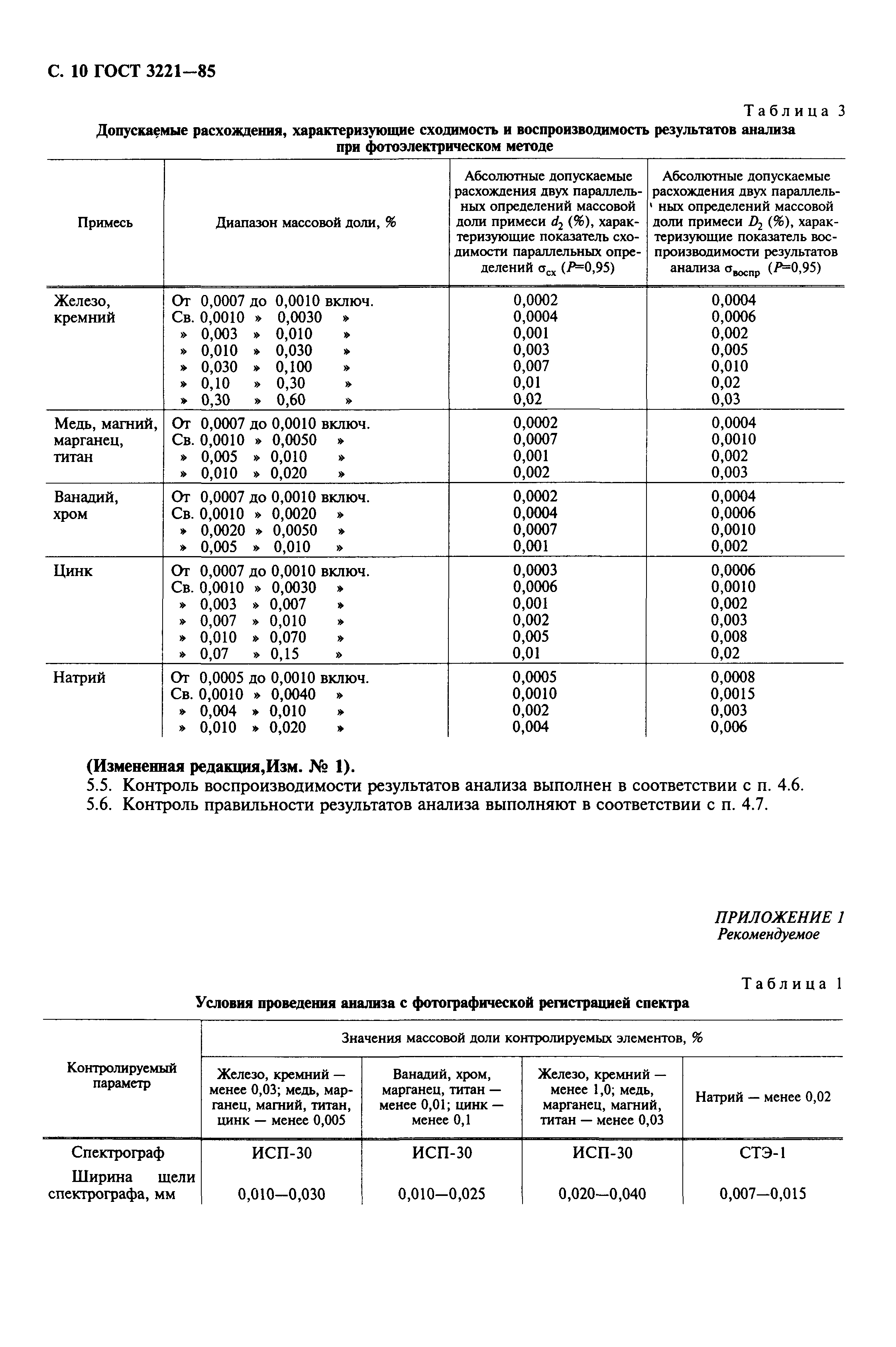 ГОСТ 3221-85