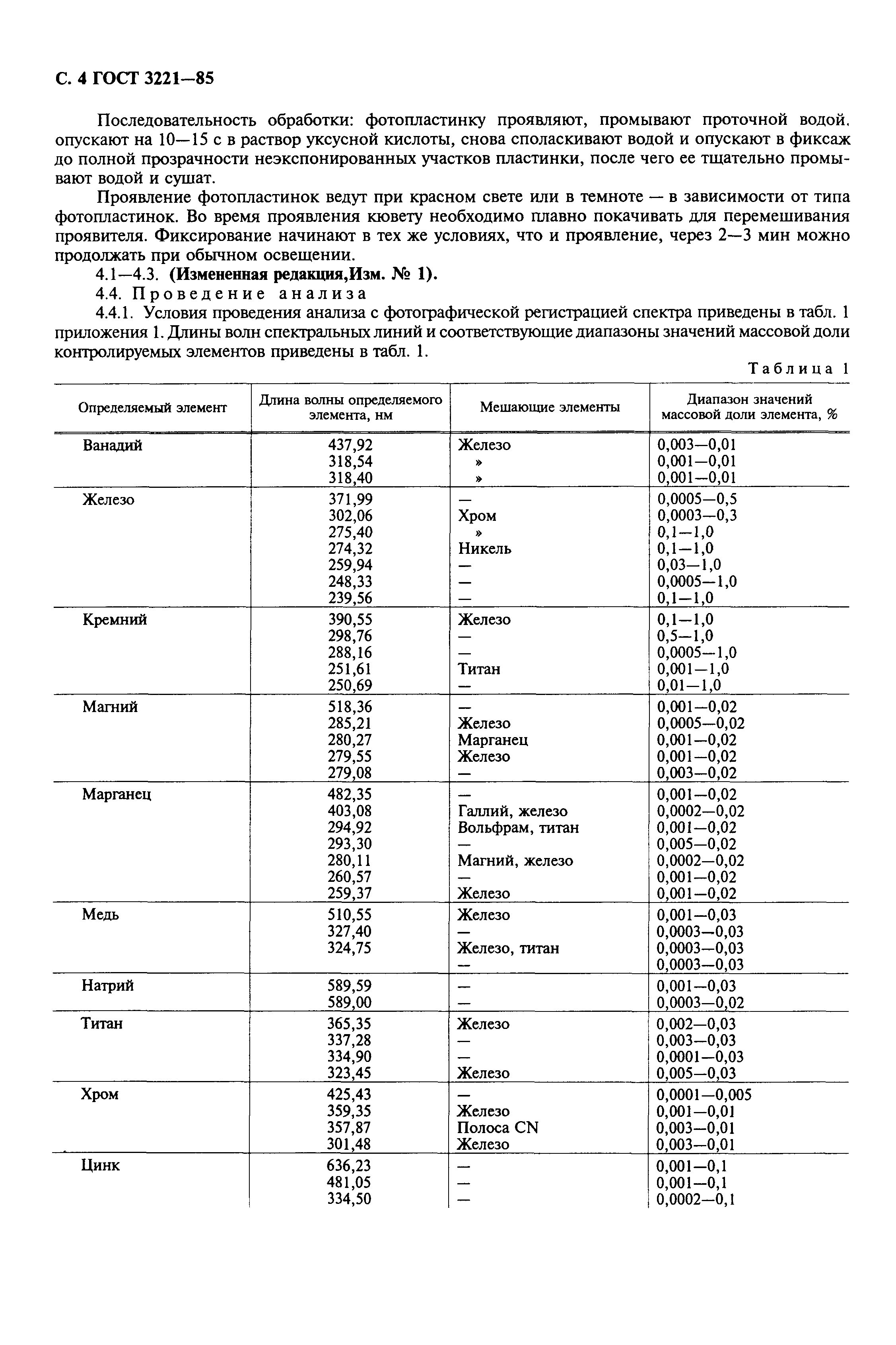 ГОСТ 3221-85