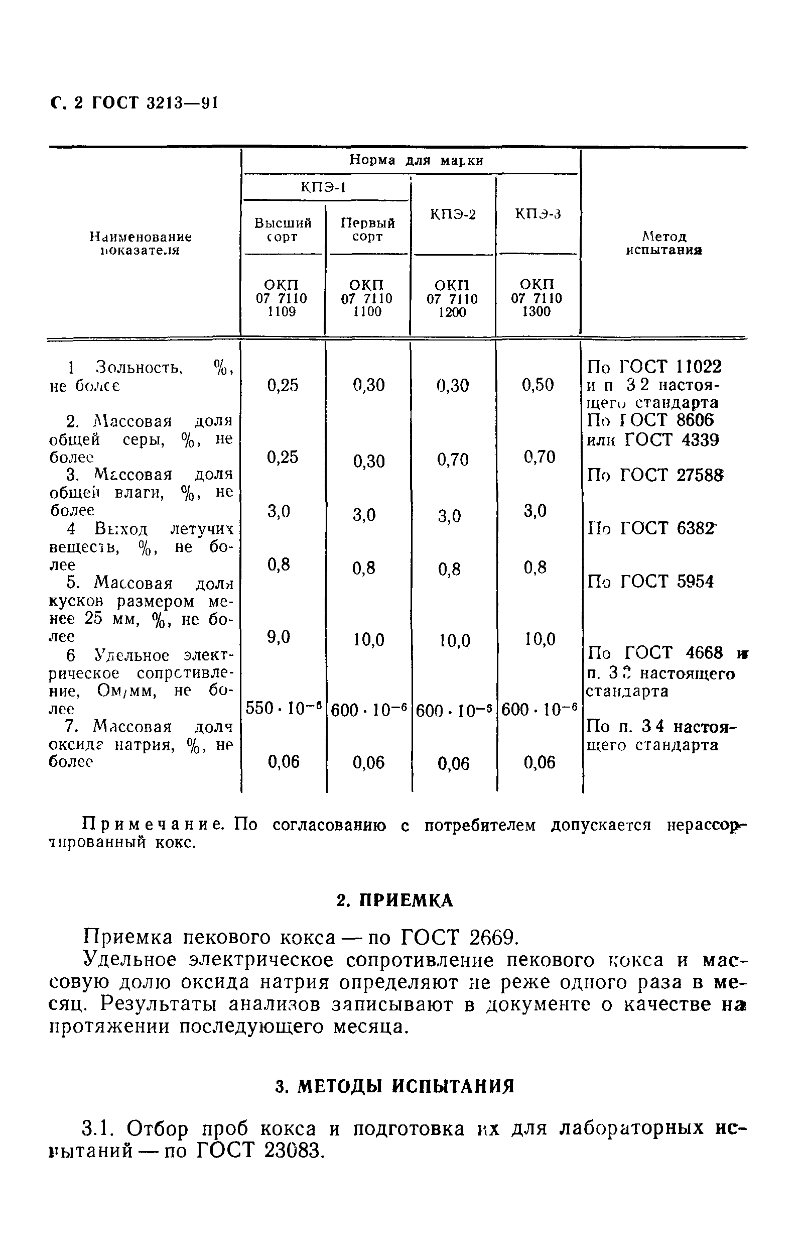 ГОСТ 3213-91