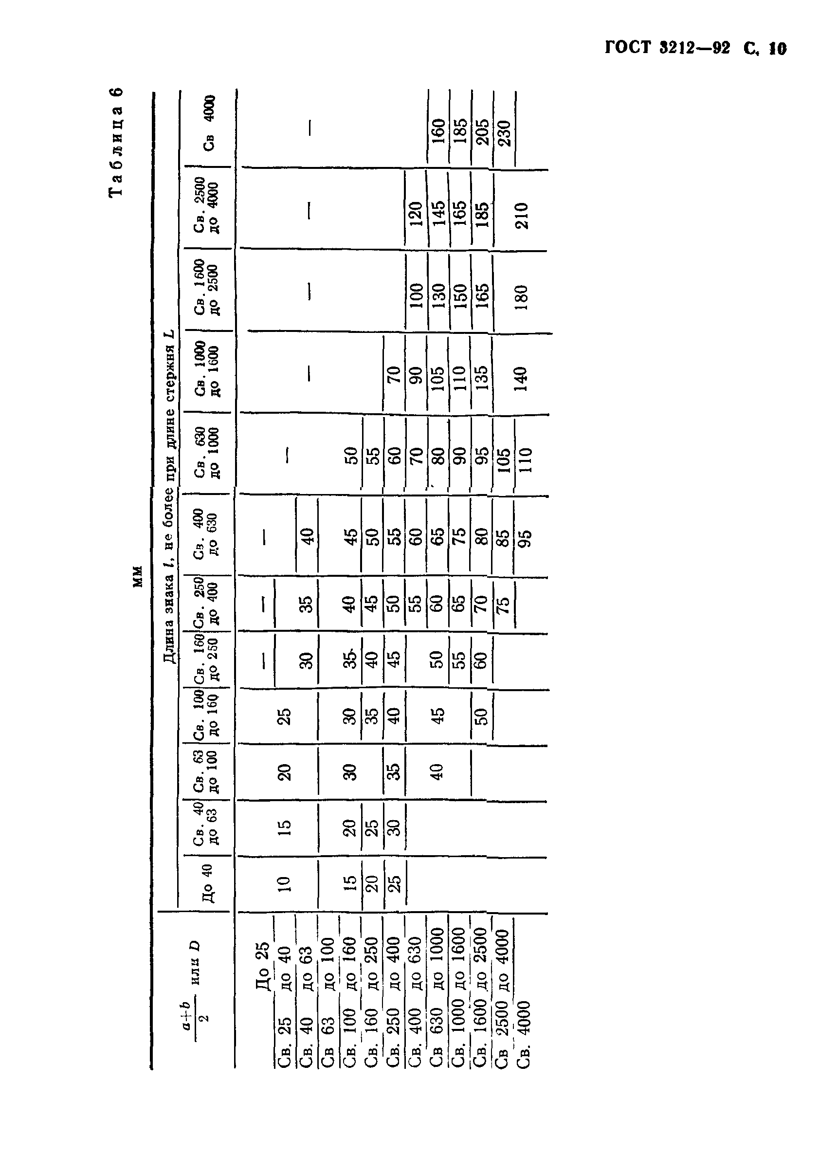 ГОСТ 3212-92