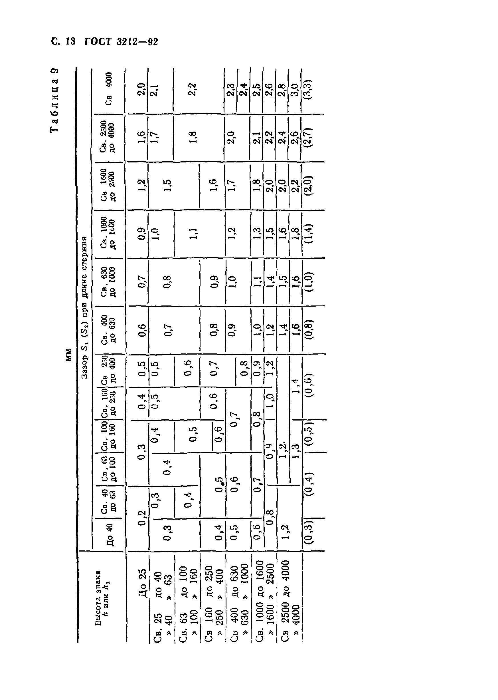 ГОСТ 3212-92