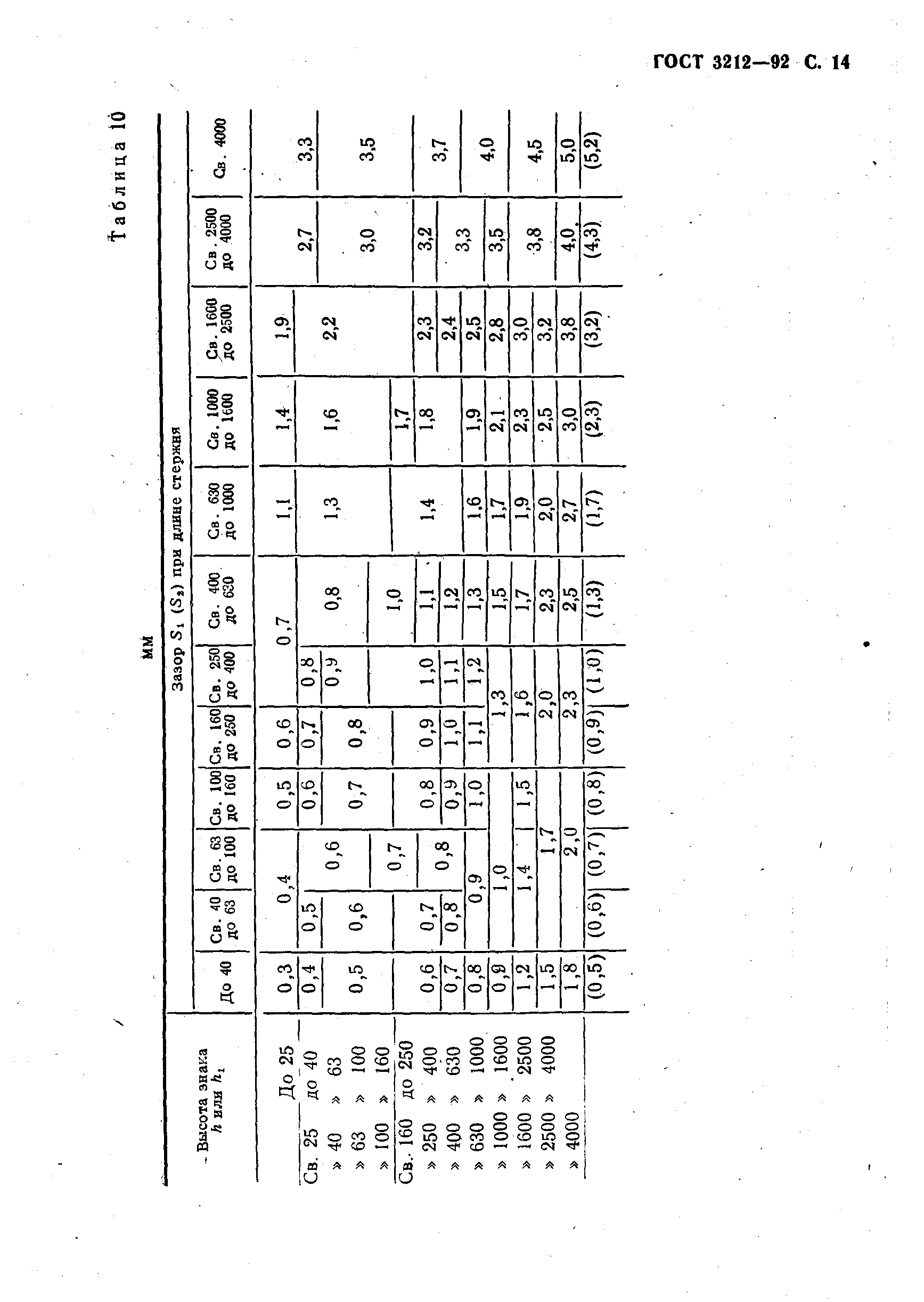 ГОСТ 3212-92