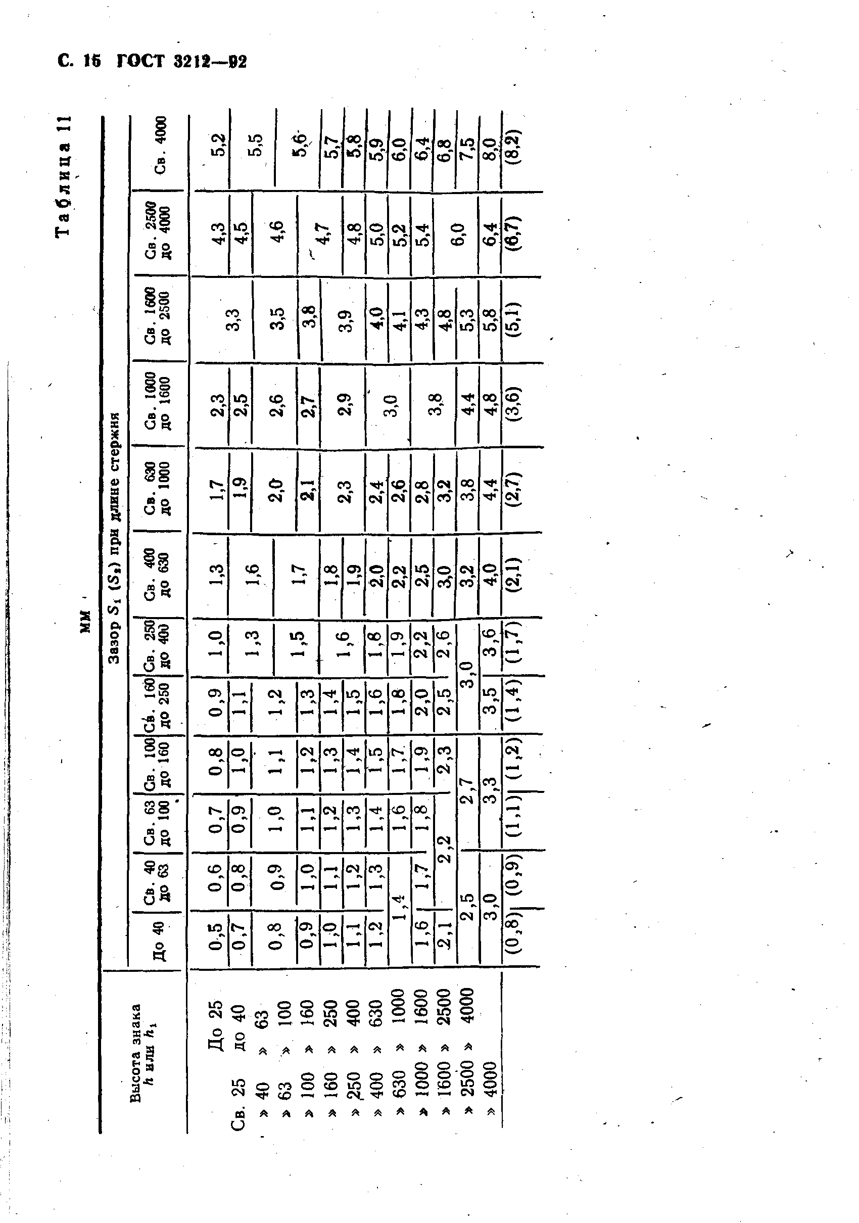 ГОСТ 3212-92