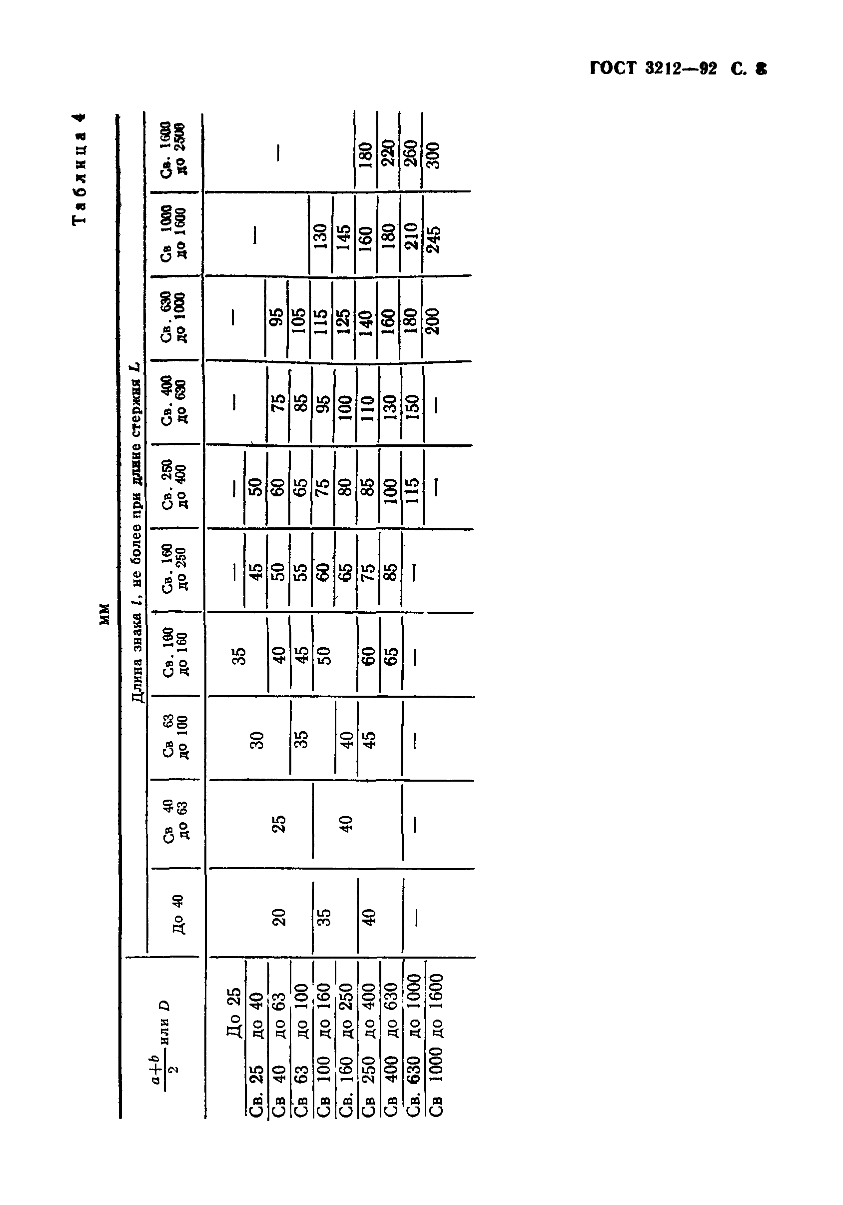 ГОСТ 3212-92