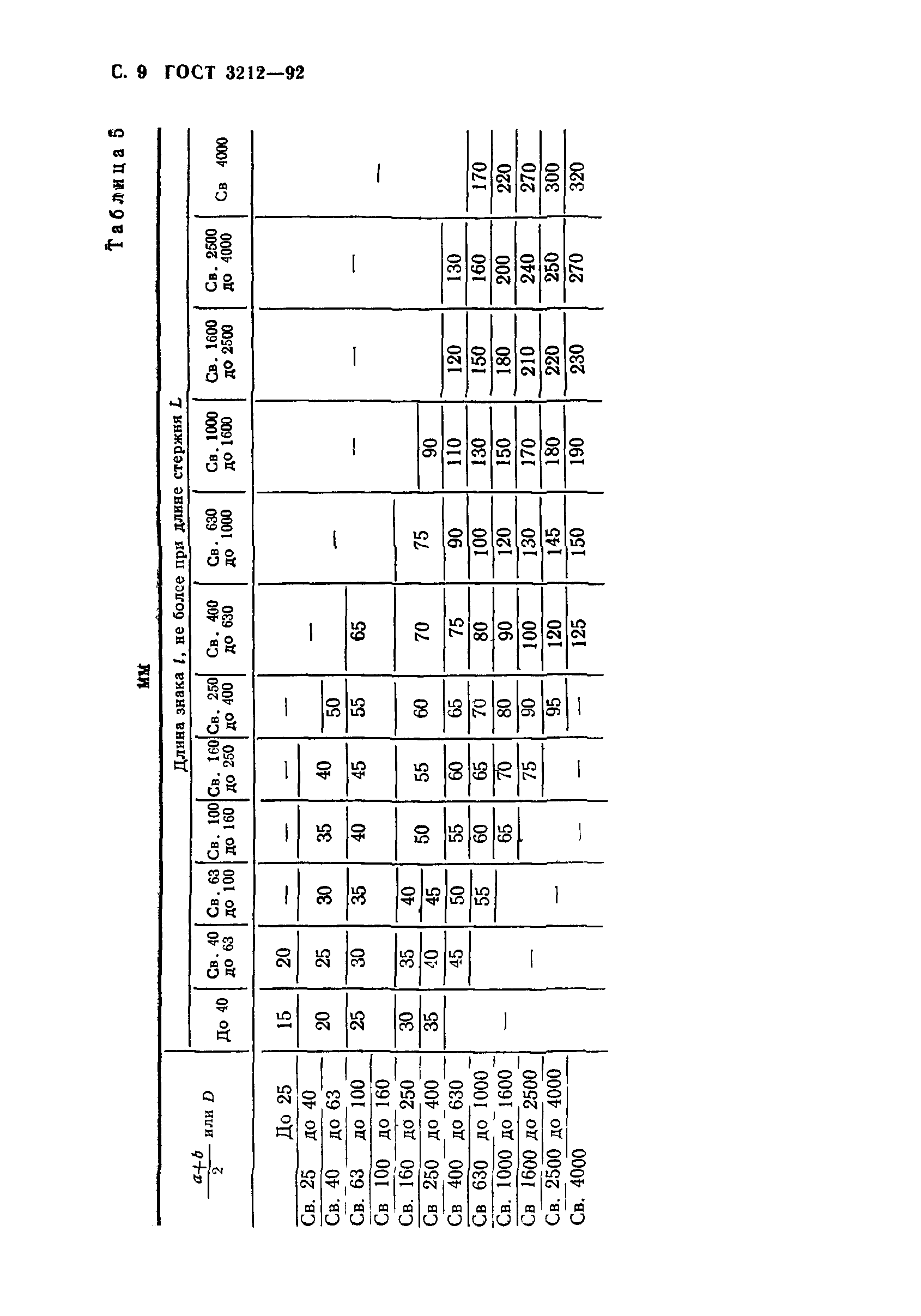 ГОСТ 3212-92