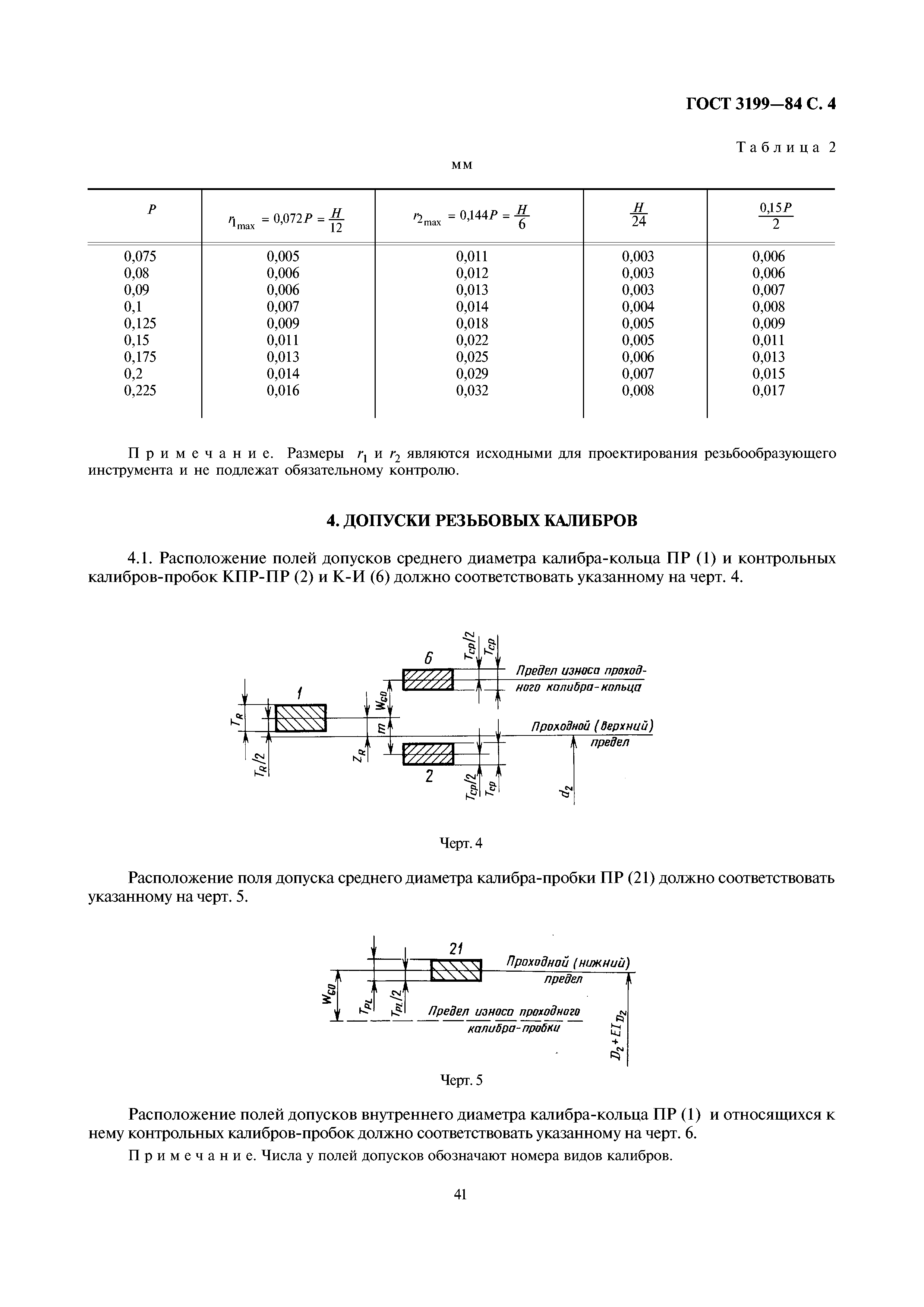 ГОСТ 3199-84