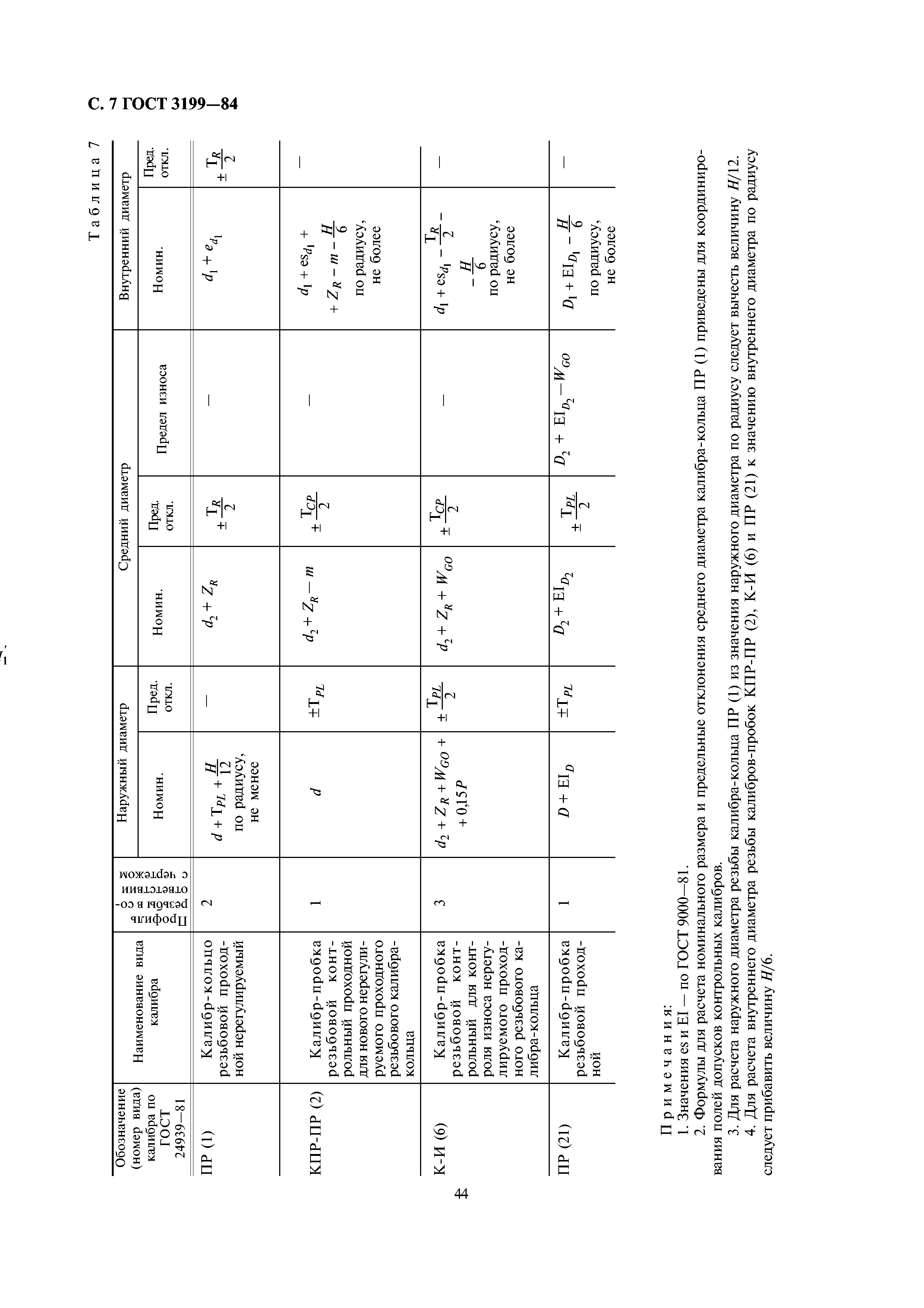 ГОСТ 3199-84