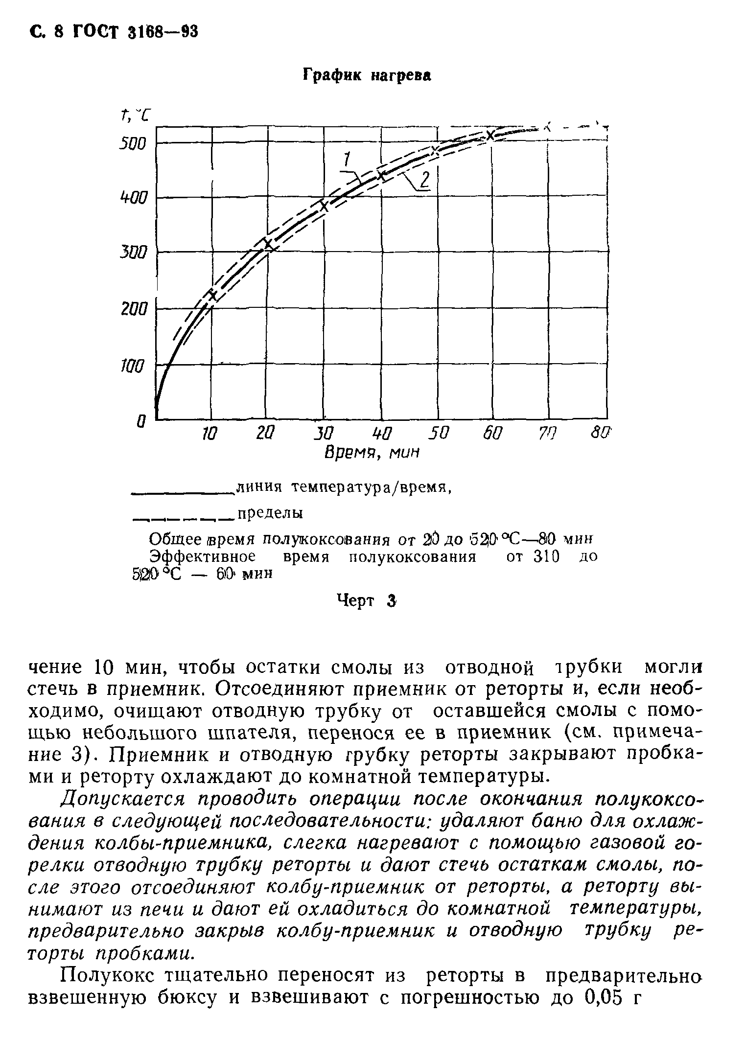 ГОСТ 3168-93