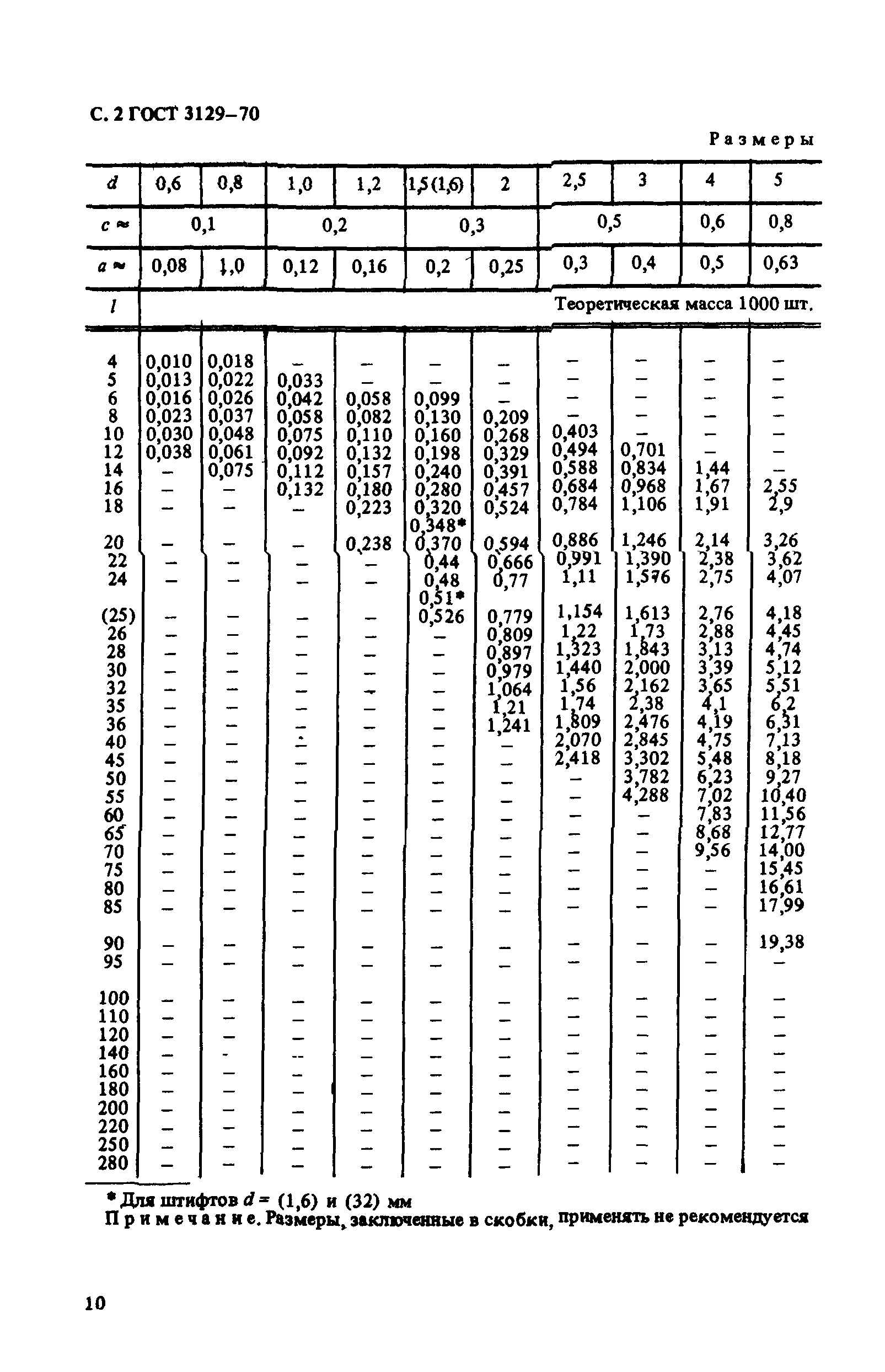 ГОСТ 3129-70