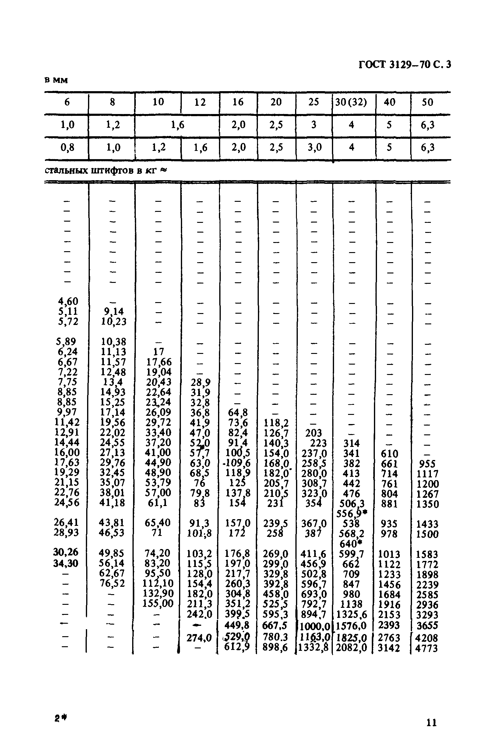 ГОСТ 3129-70