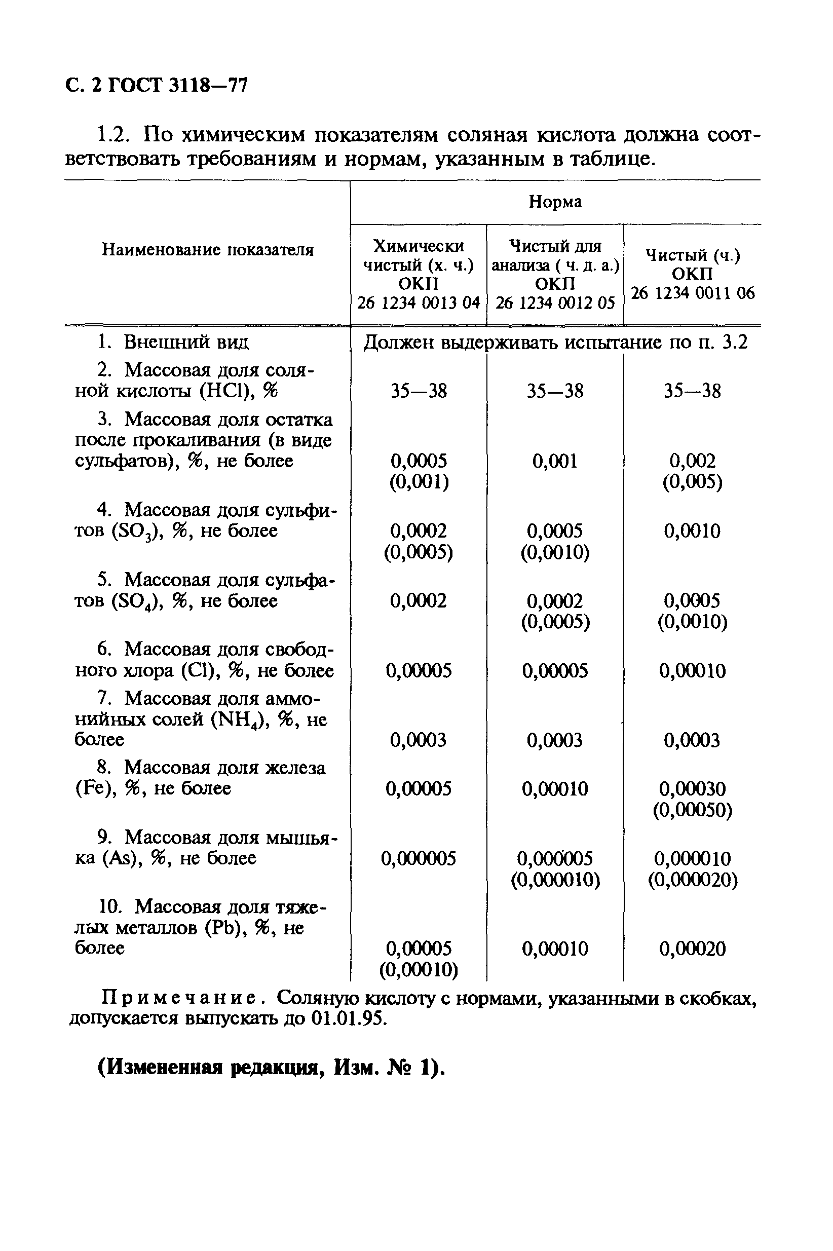 ГОСТ 3118-77