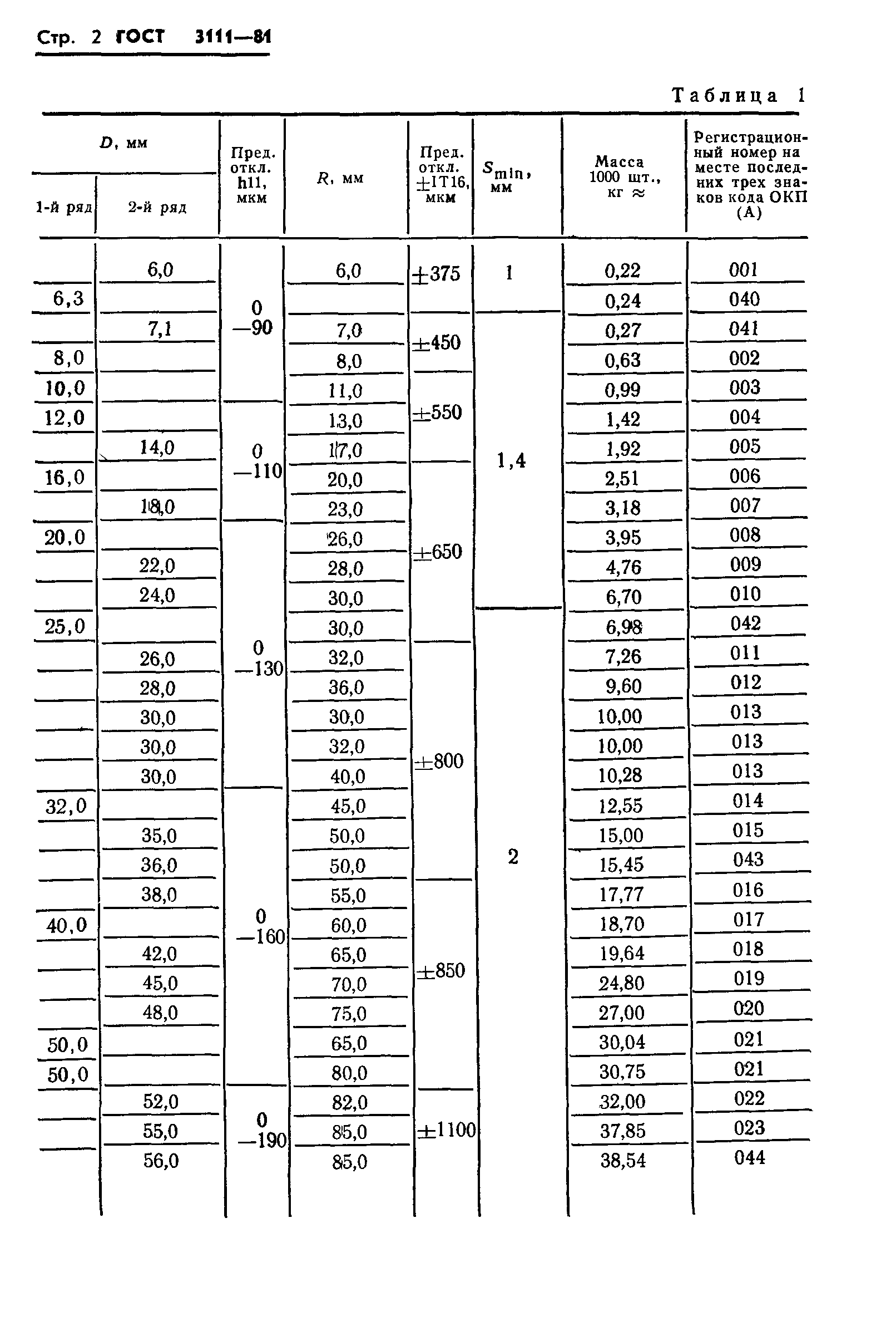 ГОСТ 3111-81