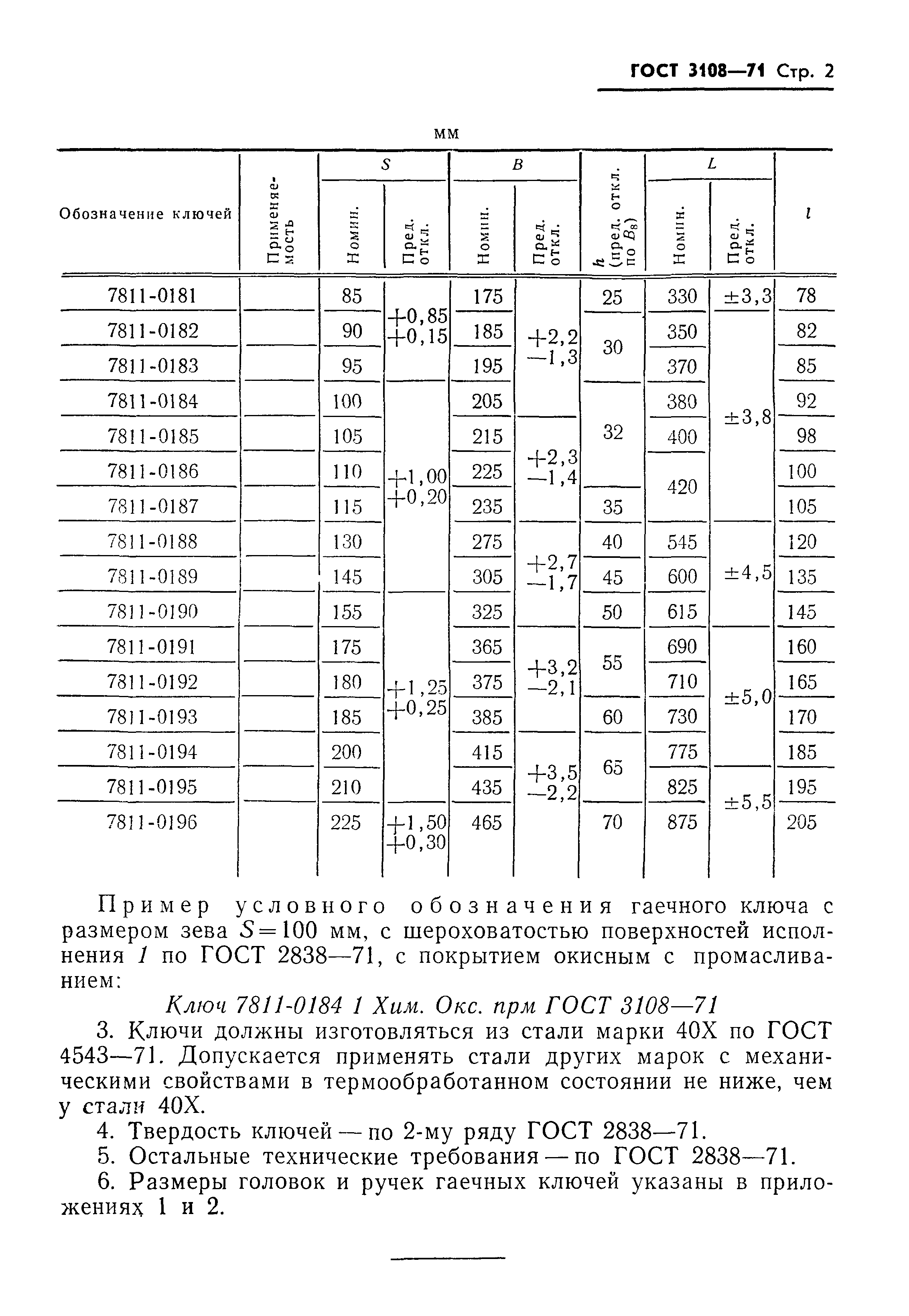 ГОСТ 3108-71