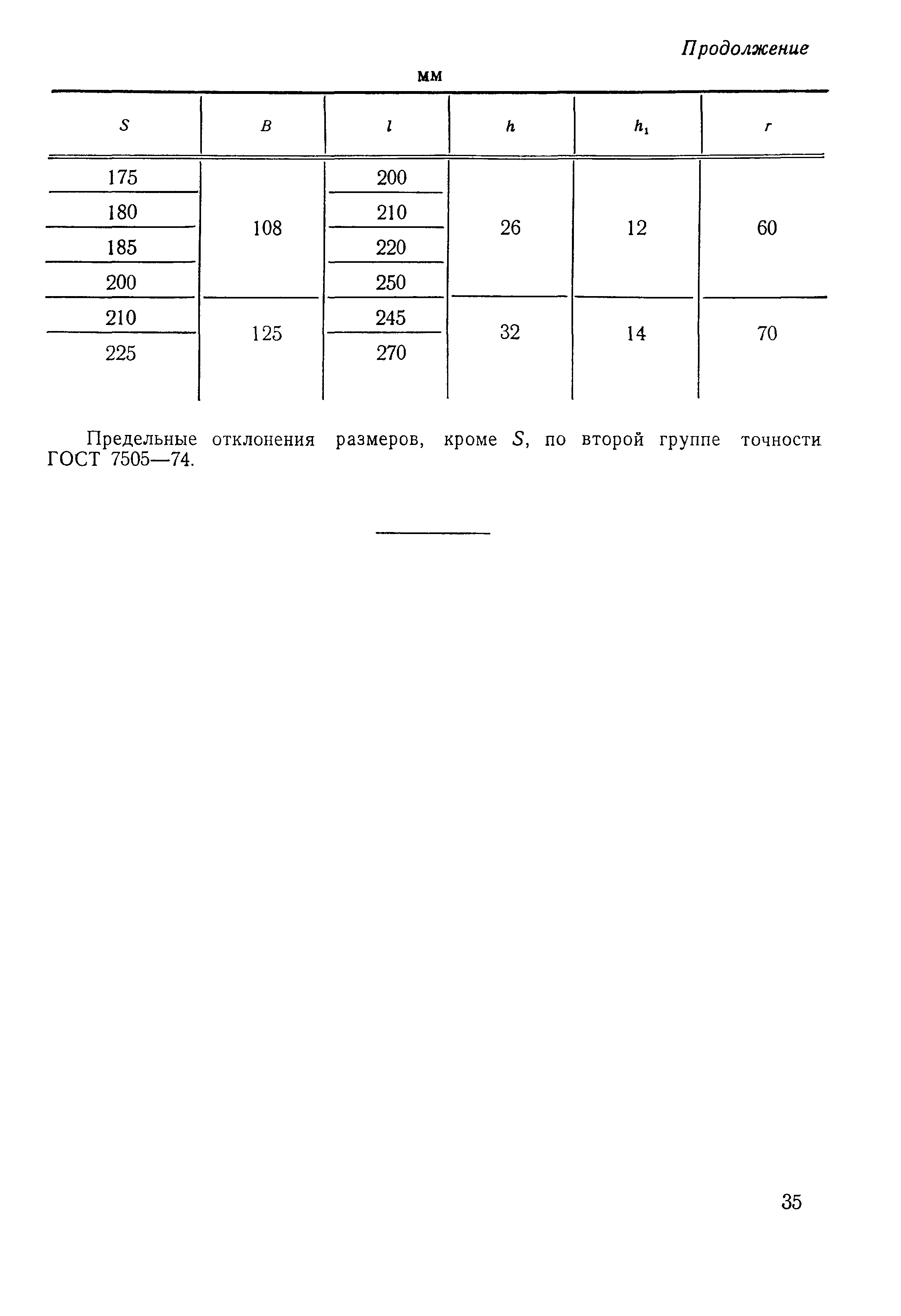 ГОСТ 3108-71