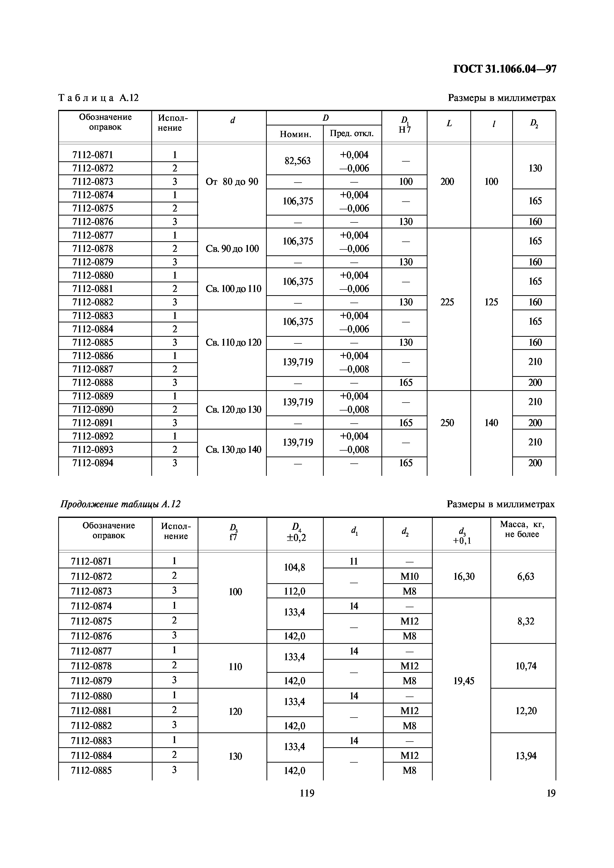 ГОСТ 31.1066.04-97