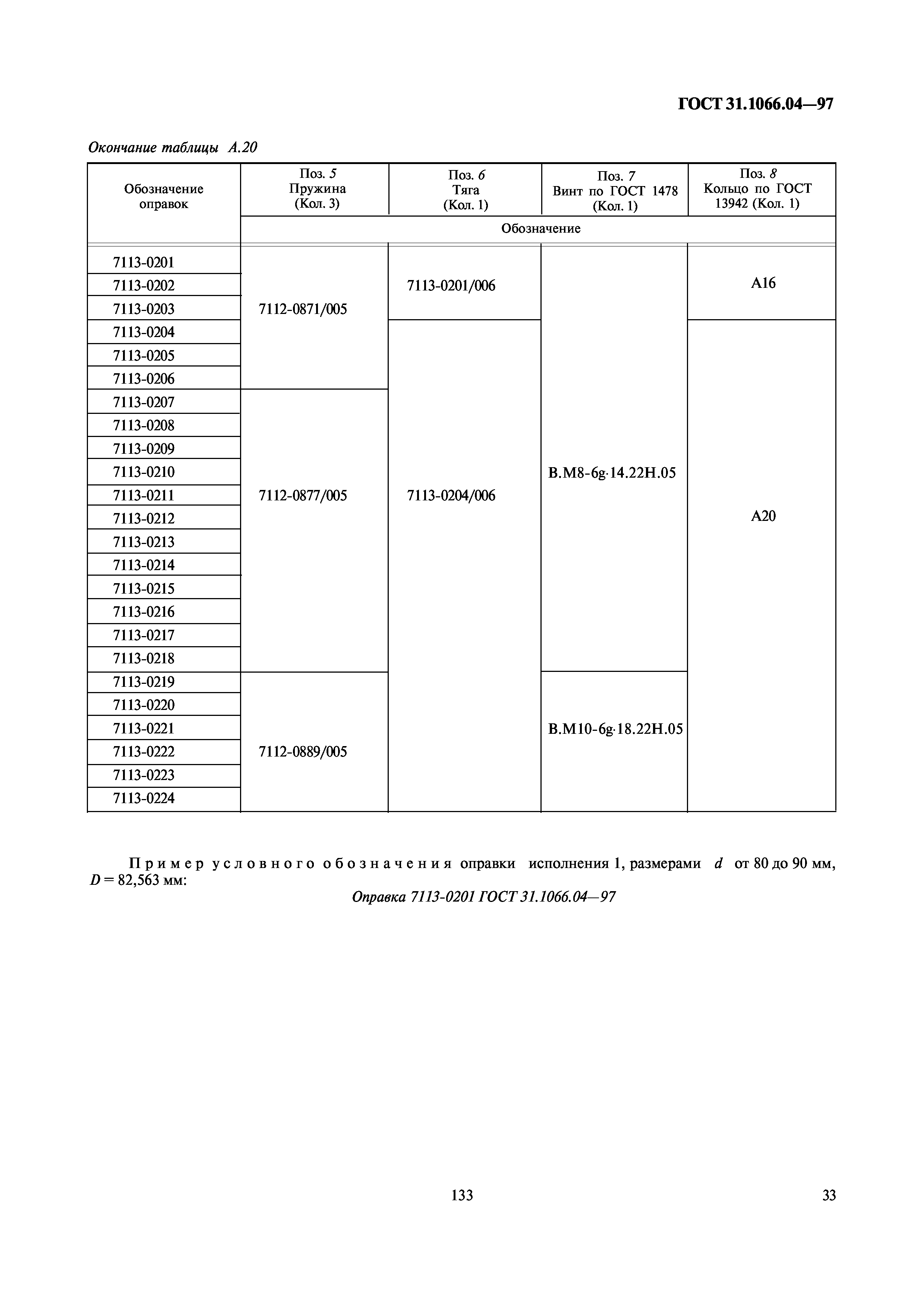 ГОСТ 31.1066.04-97