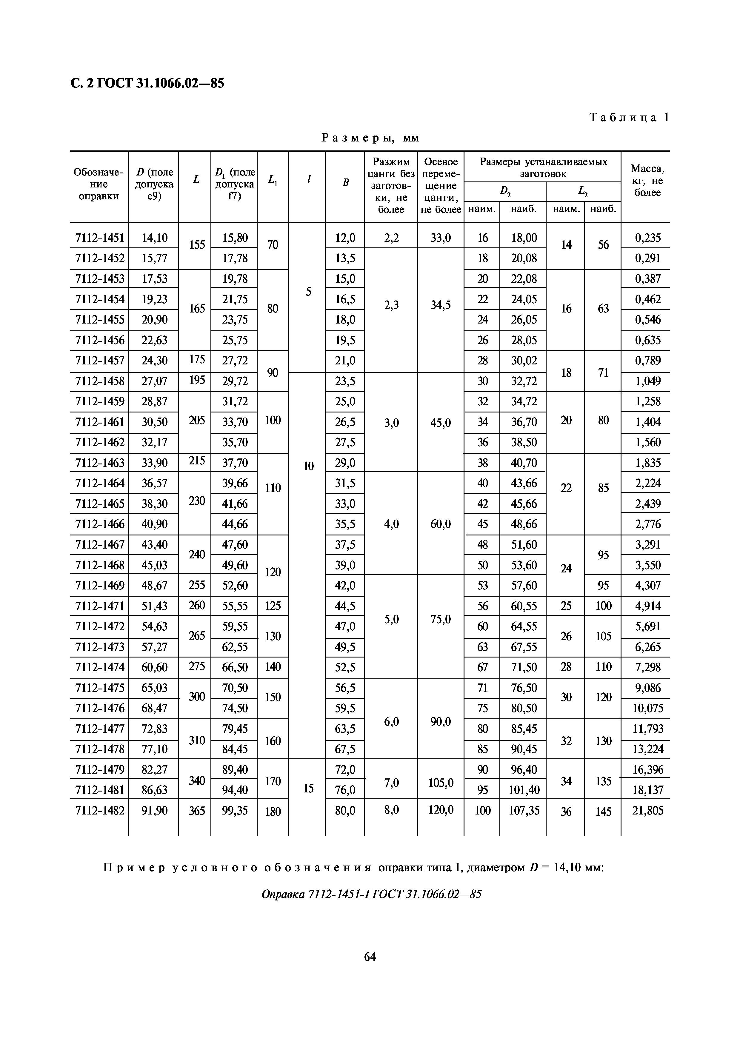 ГОСТ 31.1066.02-85